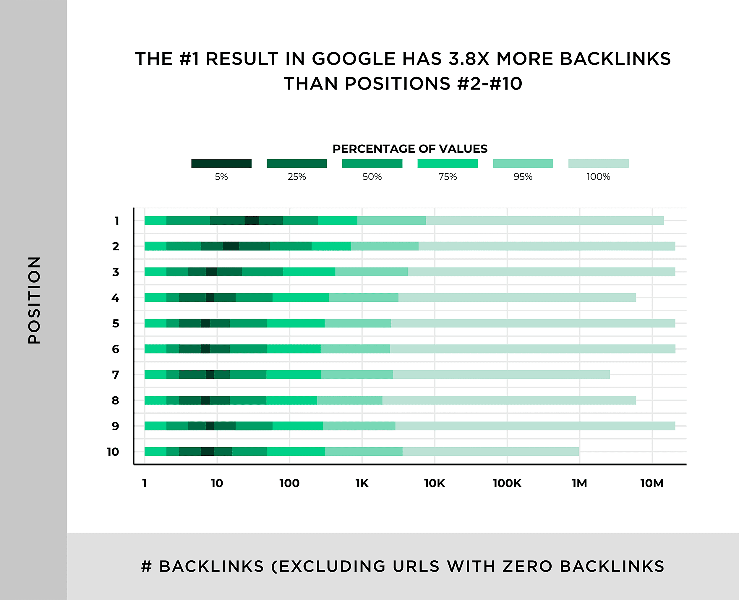 Google SERP – Positions backlinks