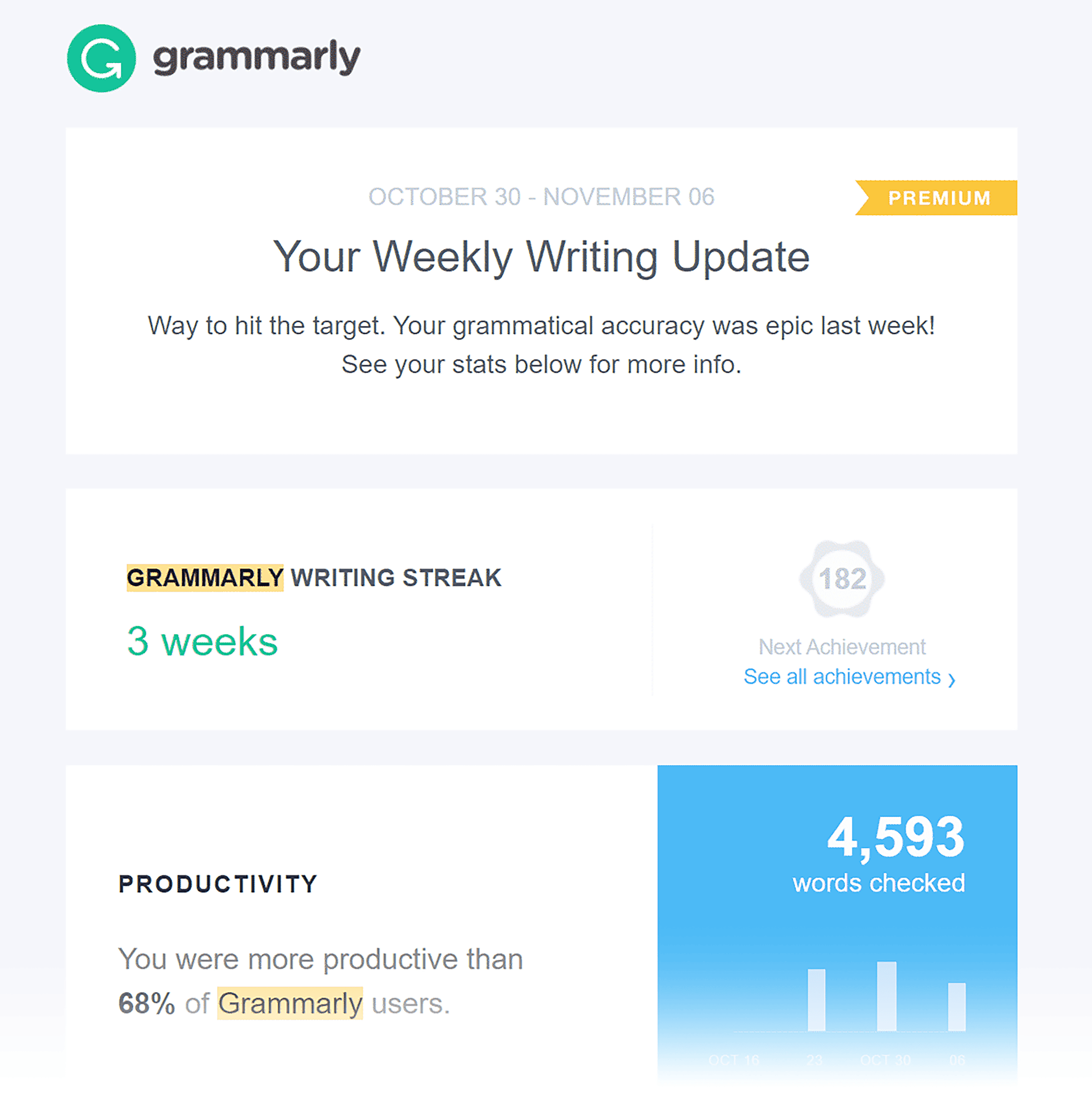 Grammarly email