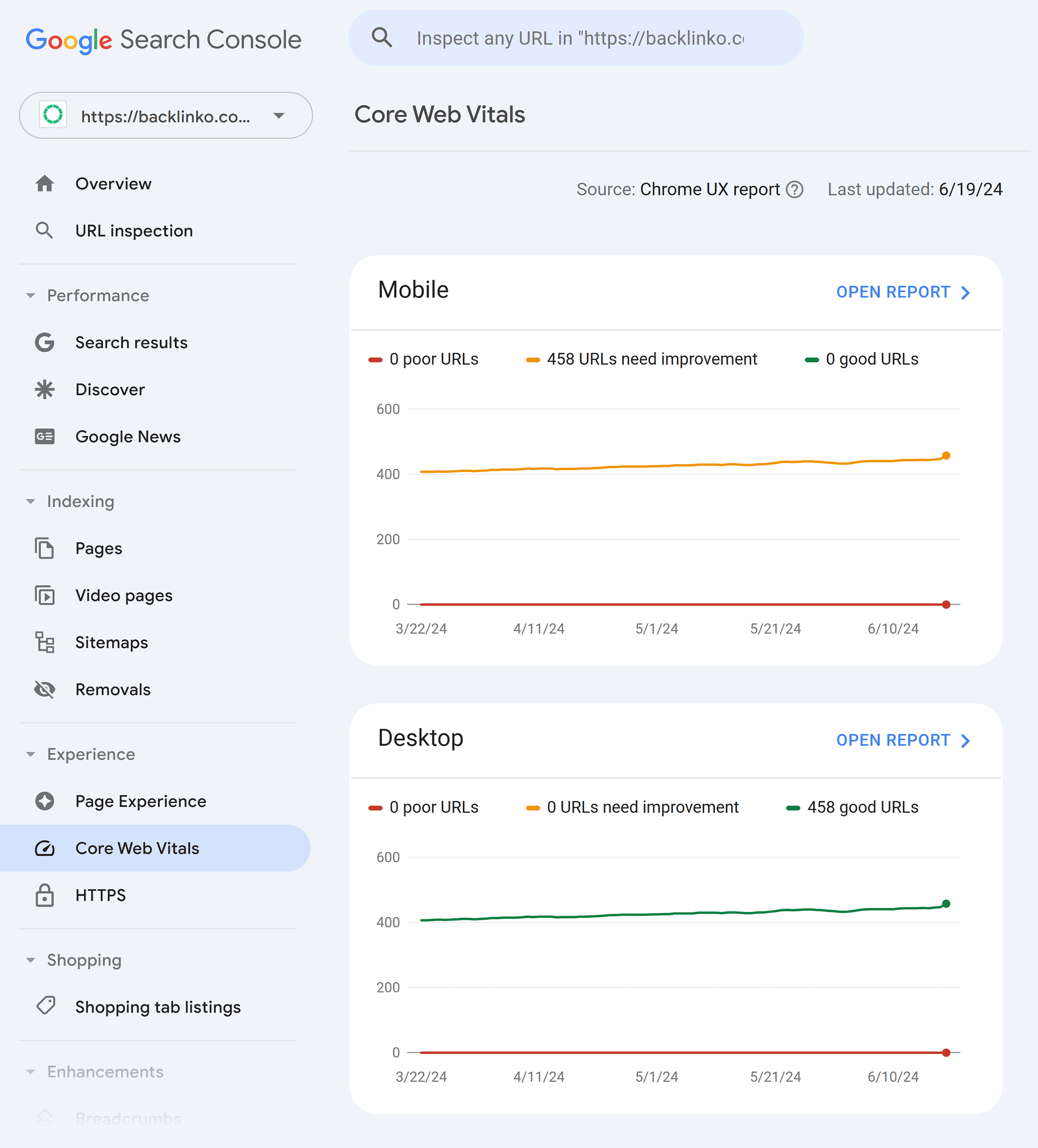 GSC – Core Web Vitals