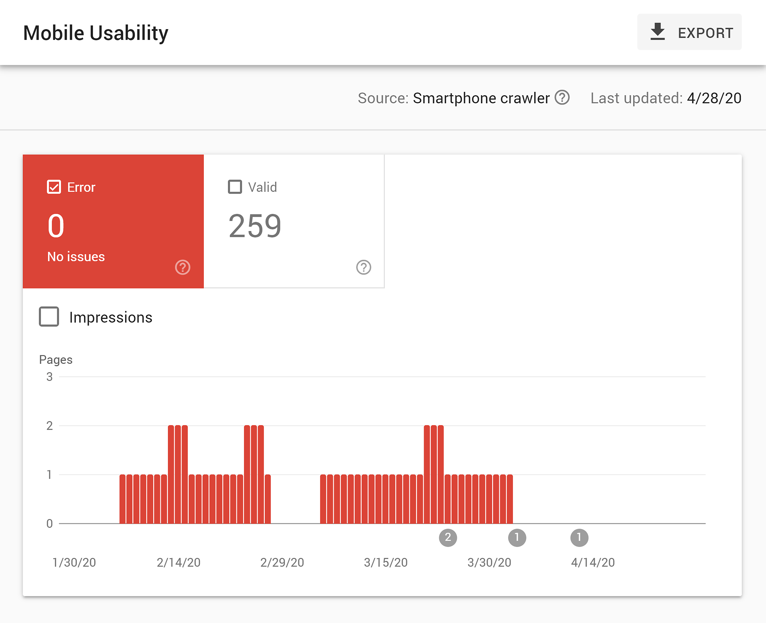 Google Search Console – Mobile usability report