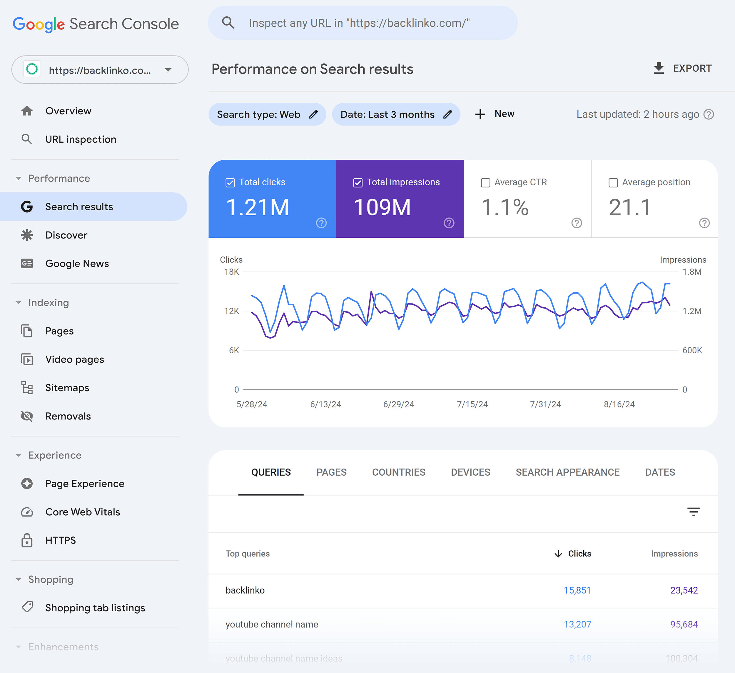 GSC – Performance report