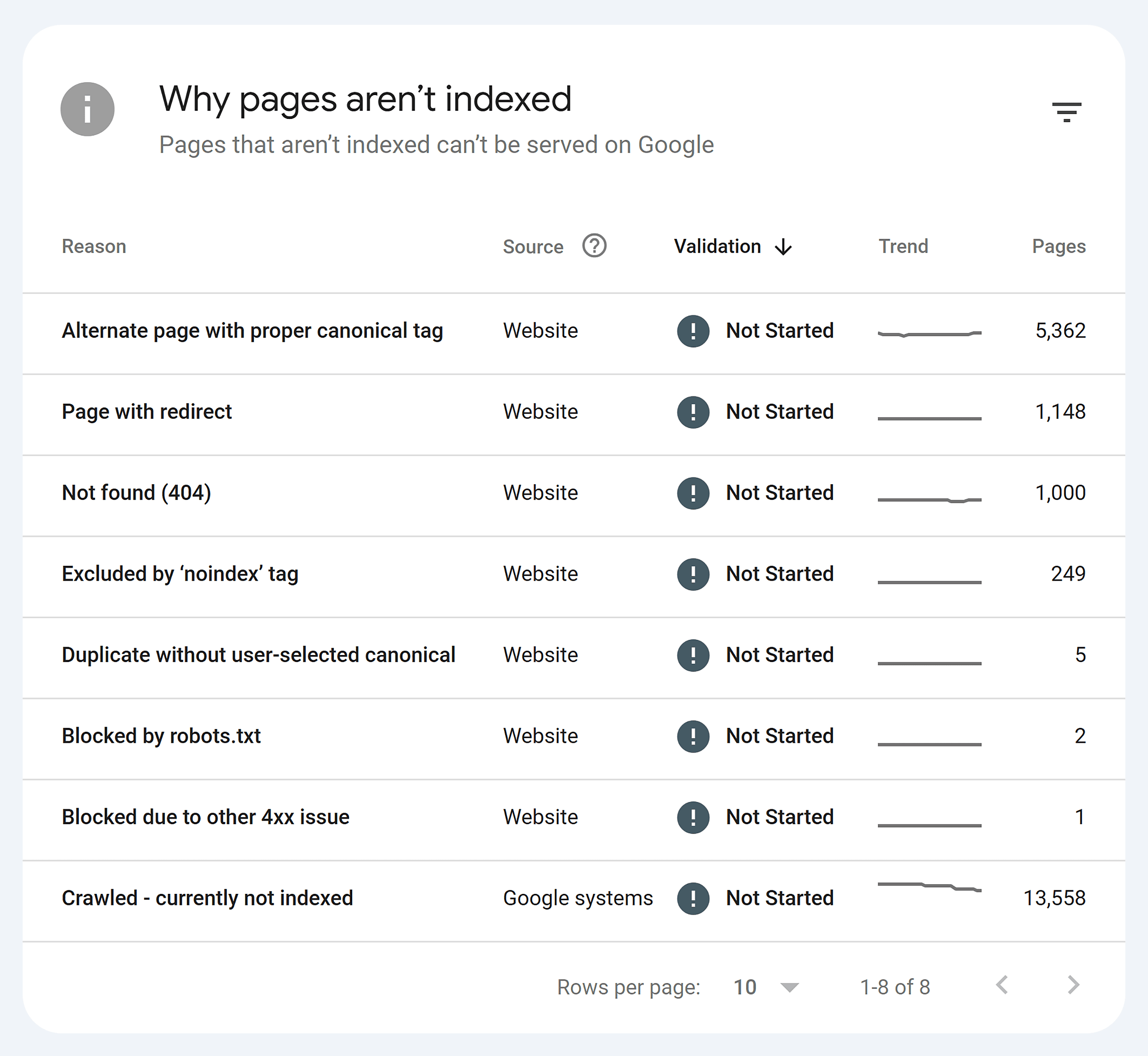 GSC – Why pages aren't indexed