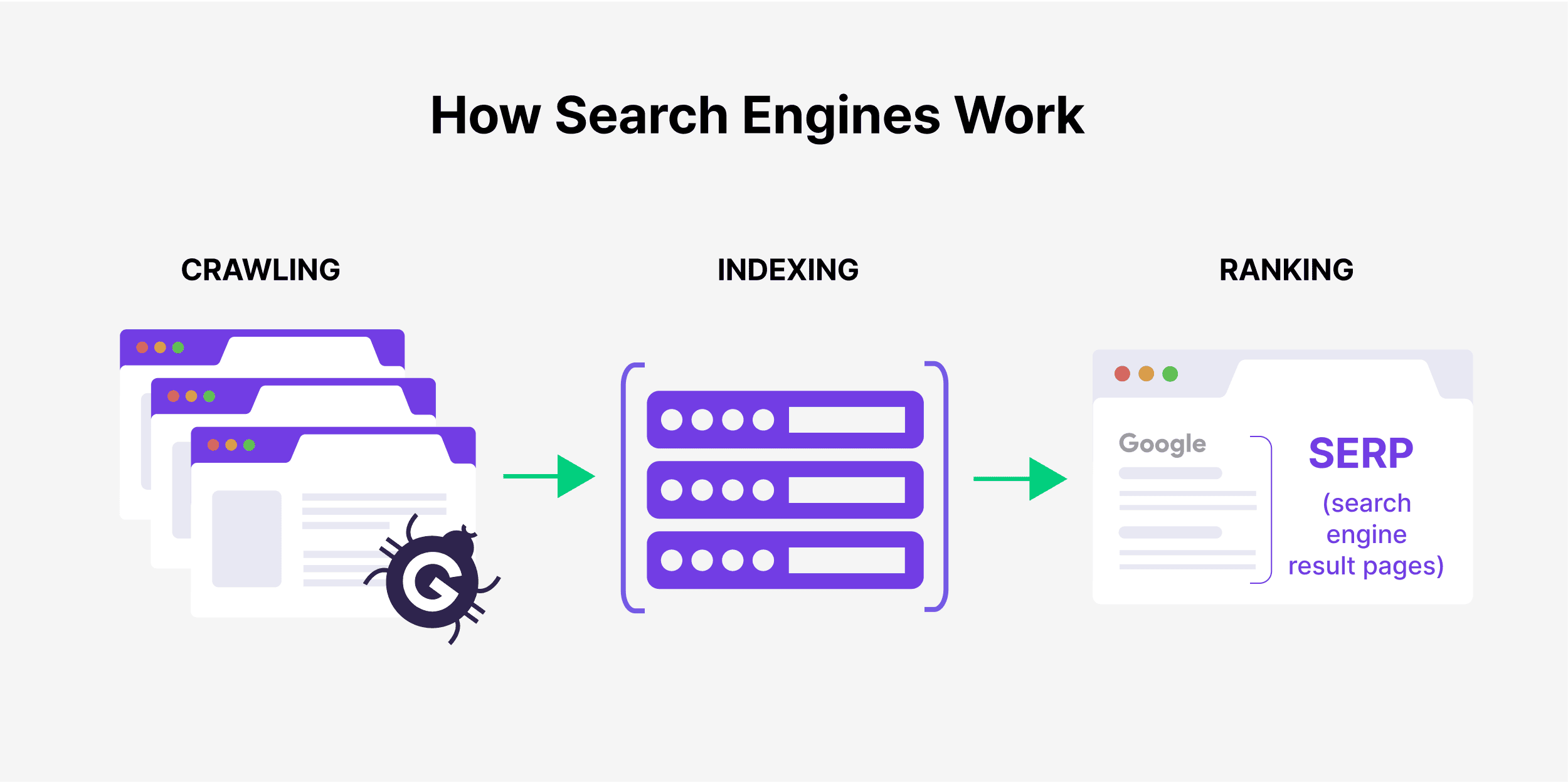 How Search Engines Work