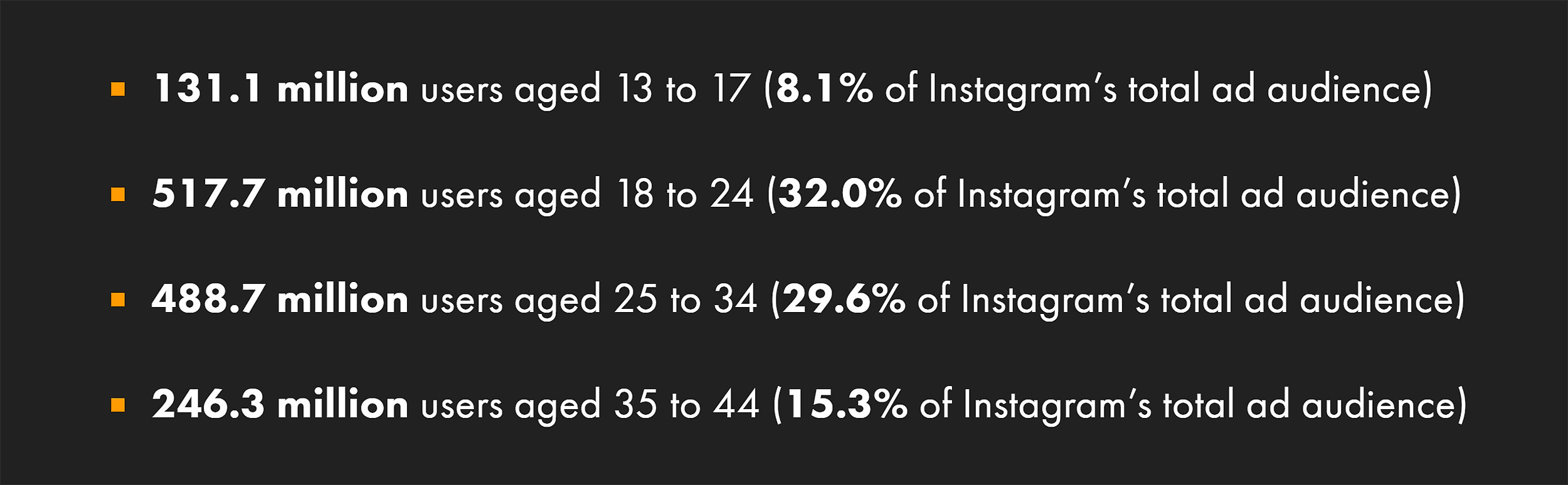 Instagram – Stats – Age groups