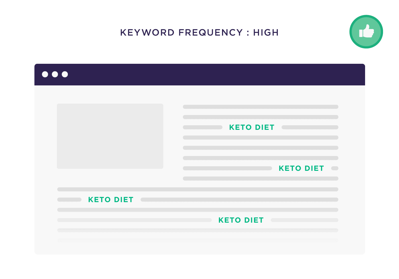 Keyword frequency : High