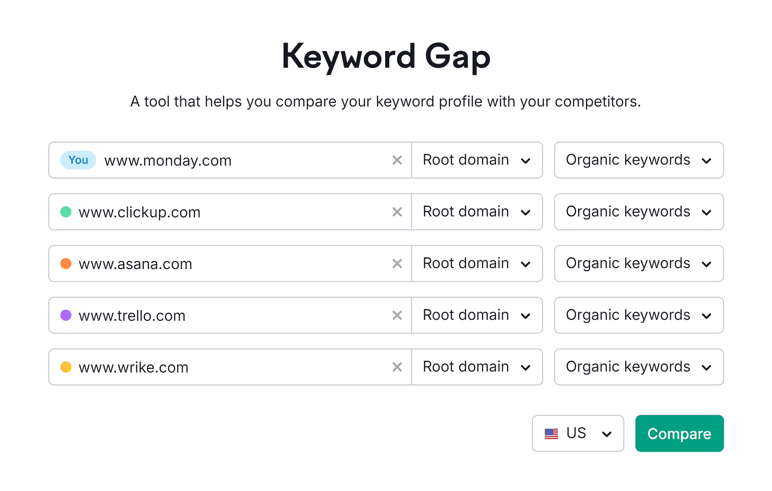 Keyword Gap – Compare