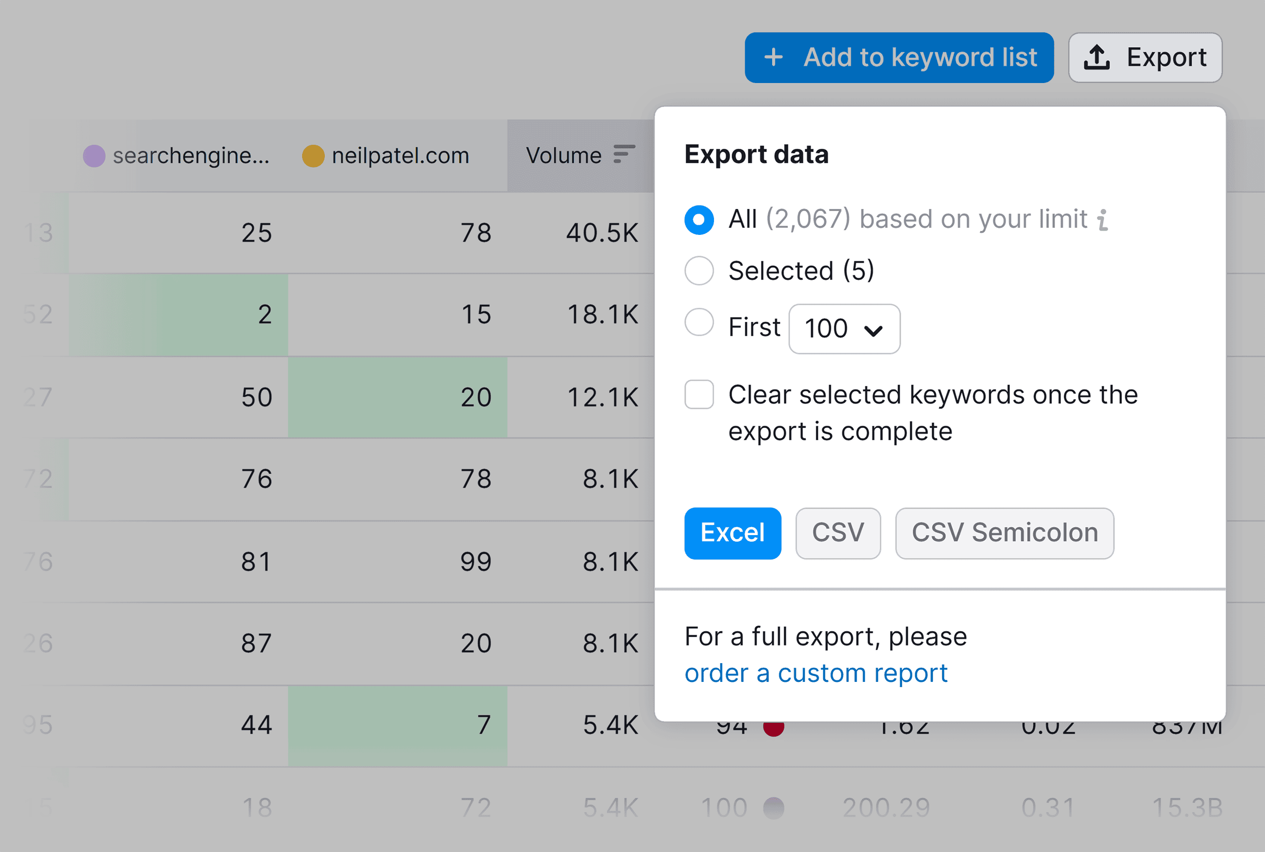 Keyword Gap – Export keywords