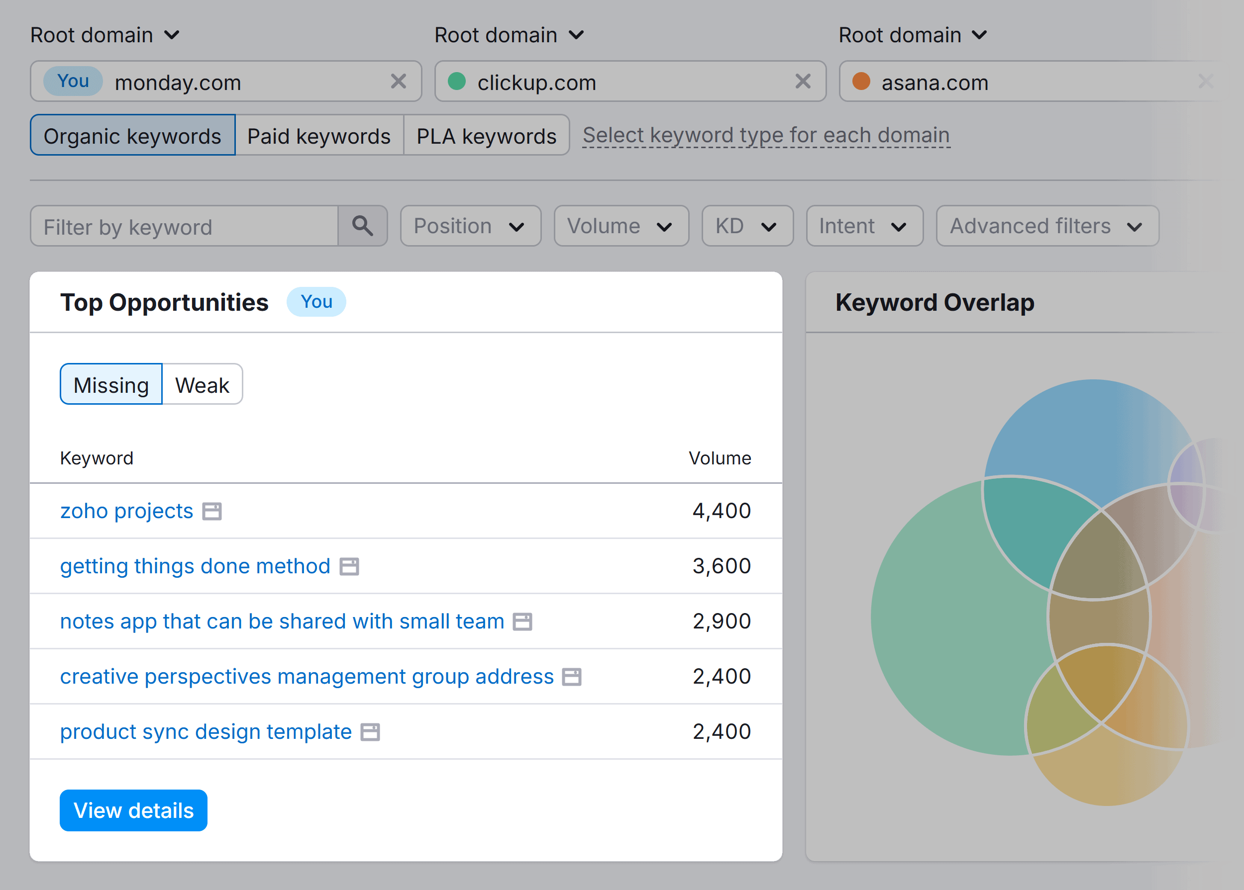 Keyword Gap – Top opportunities – Missing