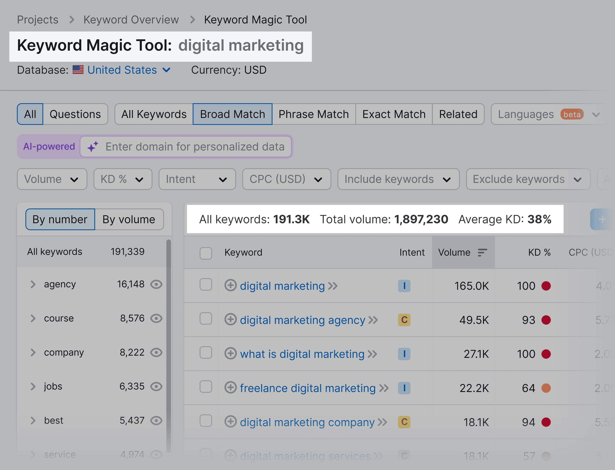 Keyword Magic Tool – Digital marketing