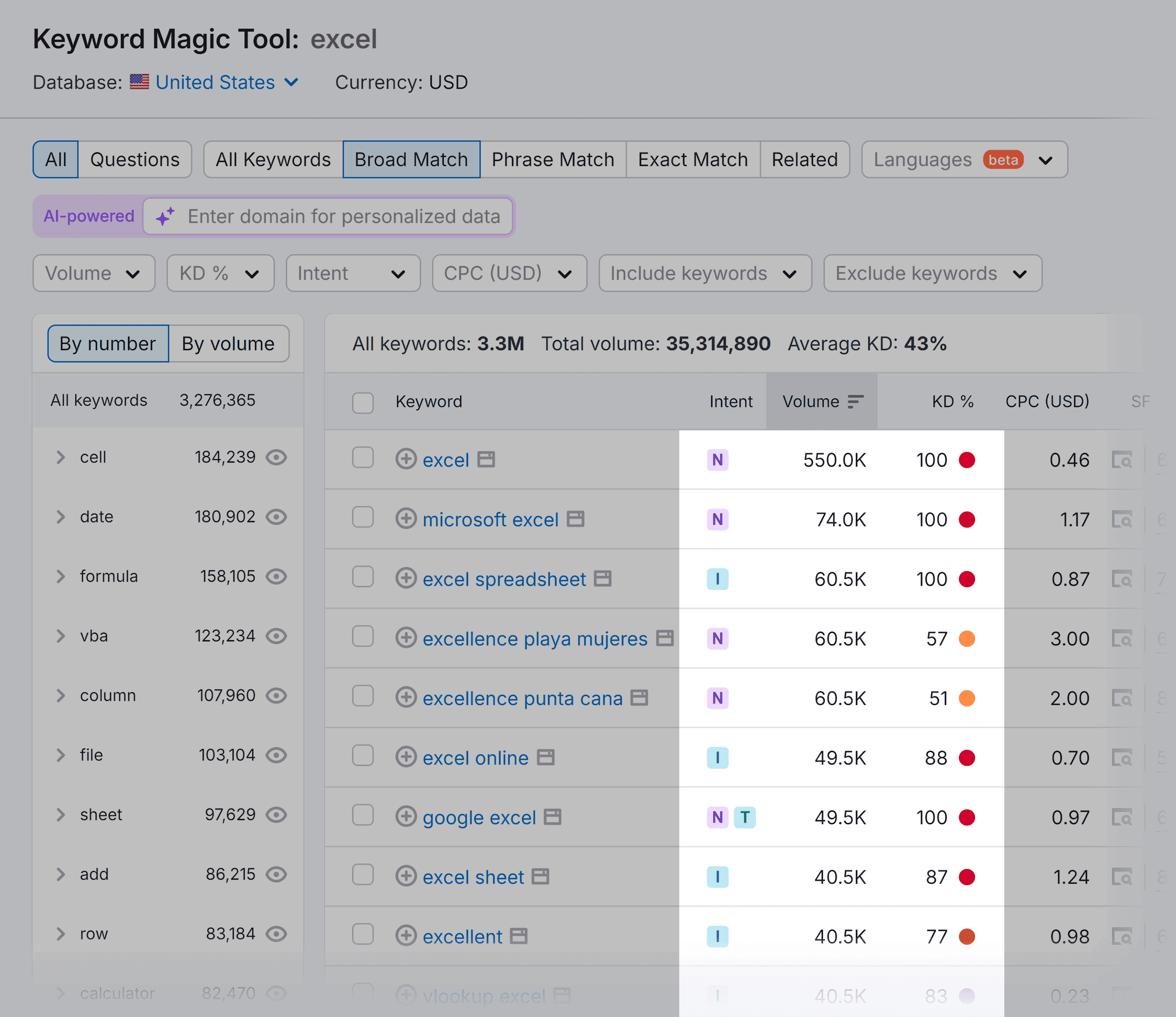 Keyword Magic Tool – Excel – Results