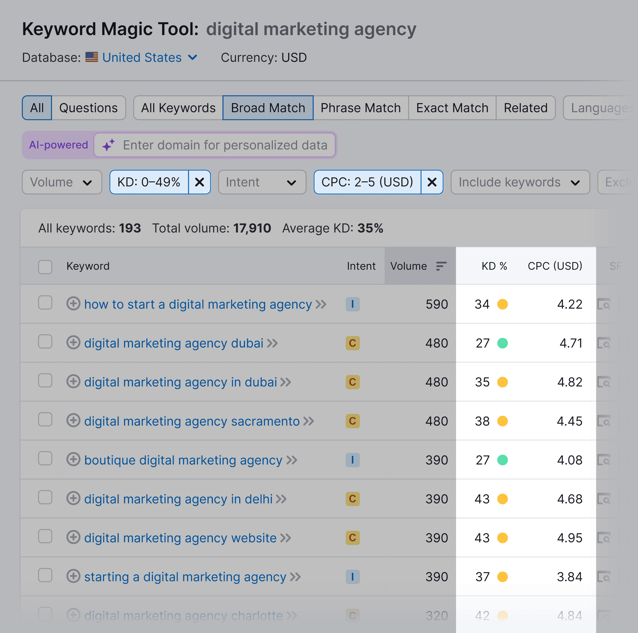 Keyword Magic Tool – KD & CPC filters