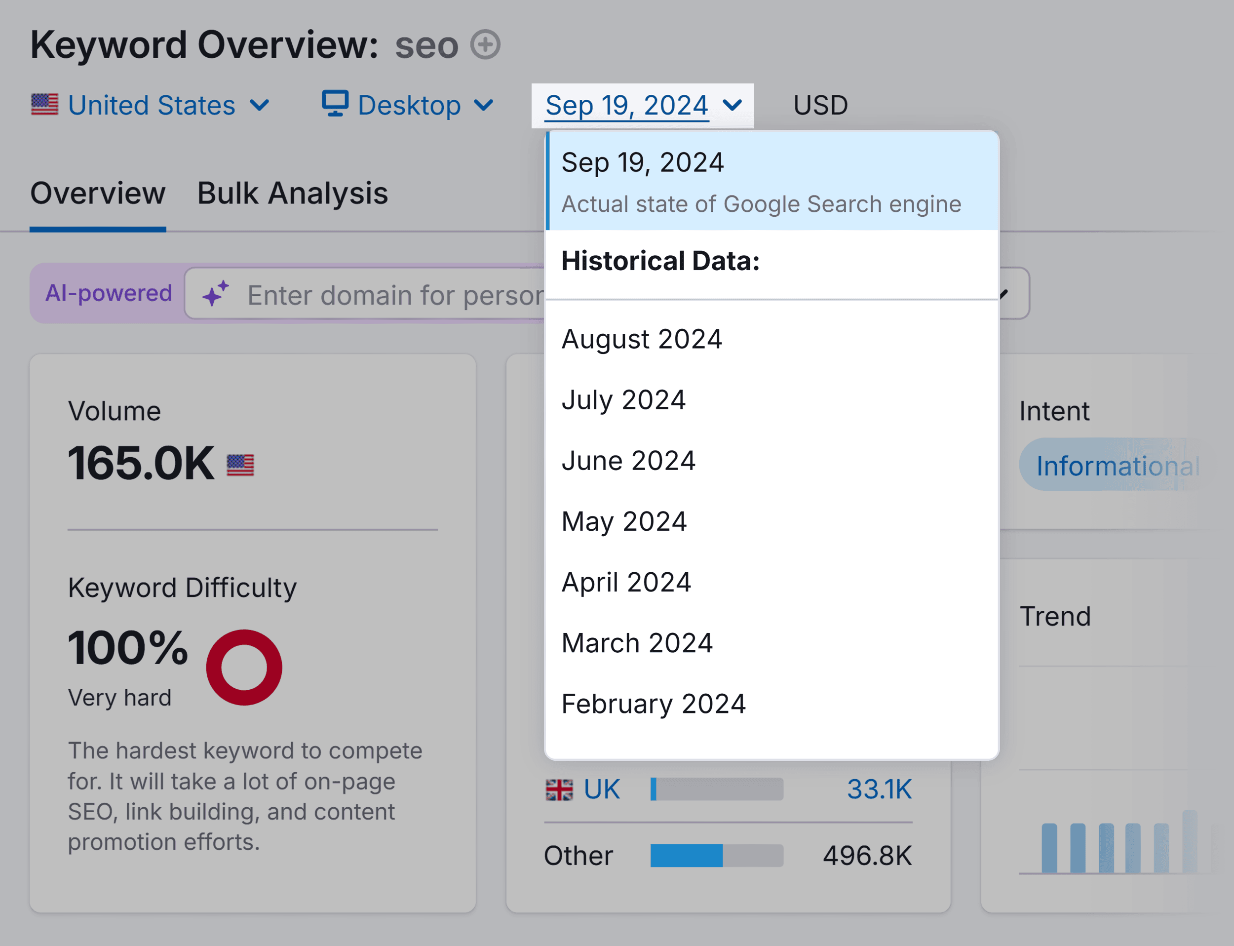 Keyword Overview – Historical Data