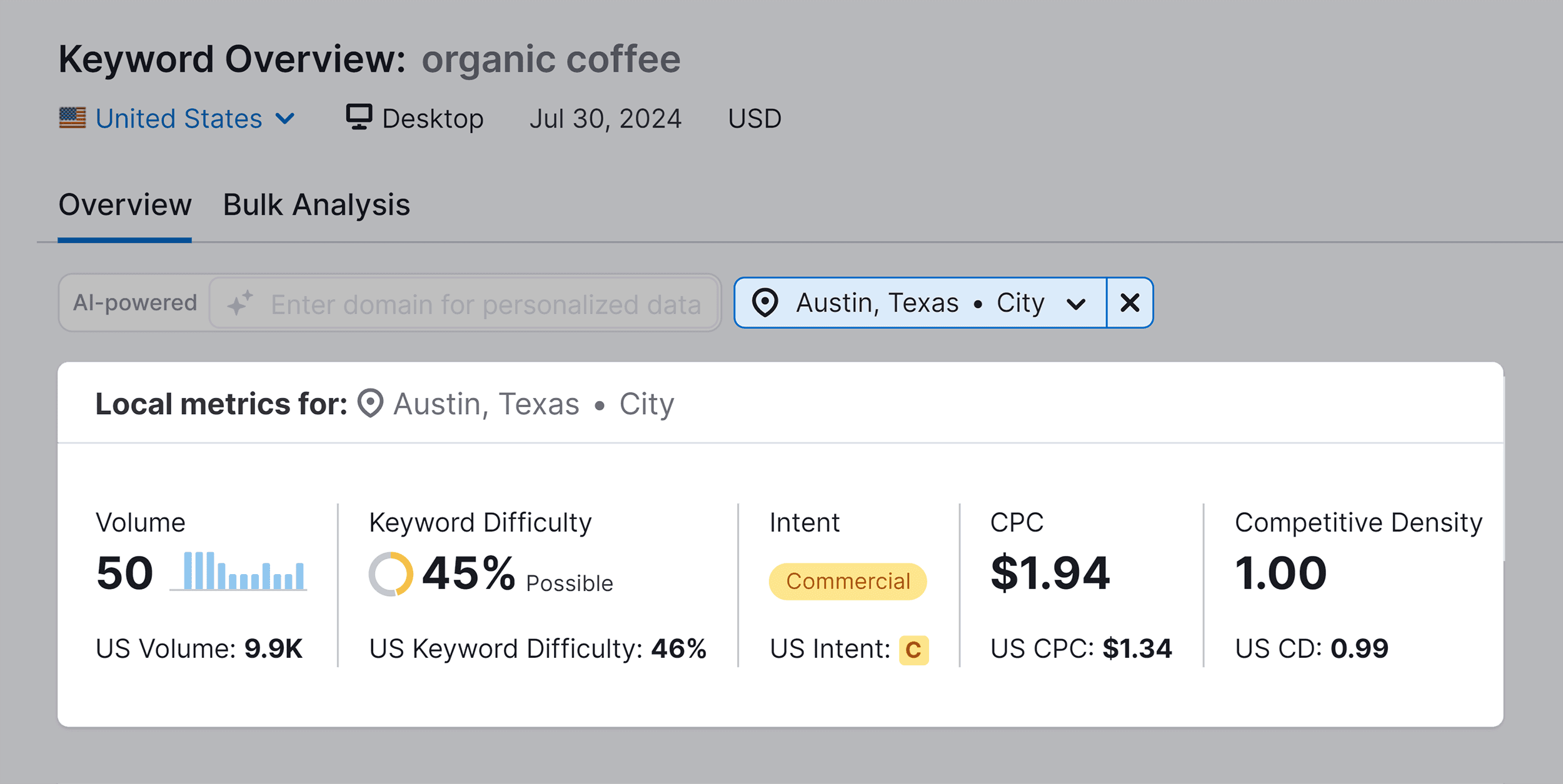 Keyword Overview – Organic coffee – Target location