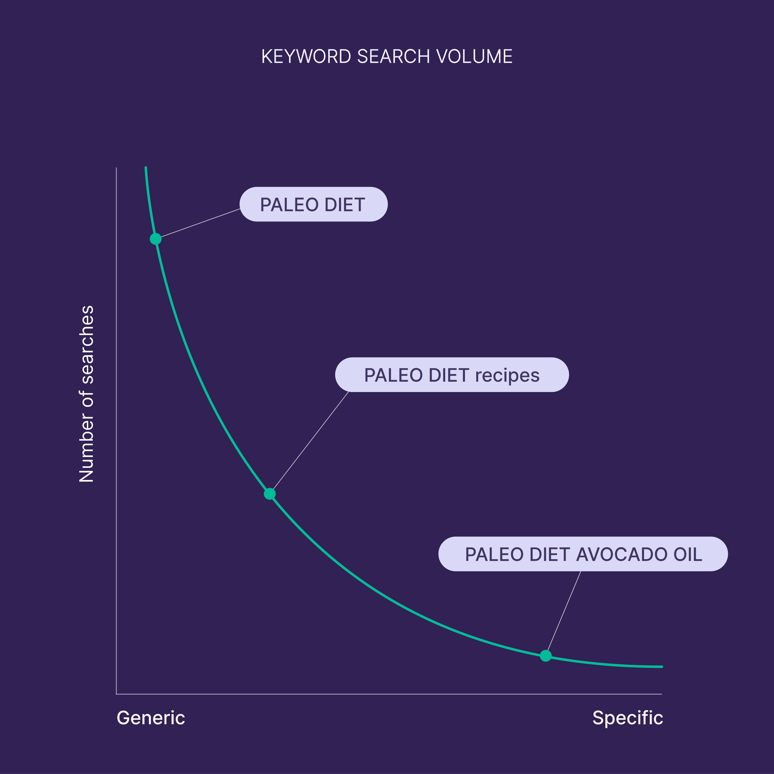 Keyword Search Volume