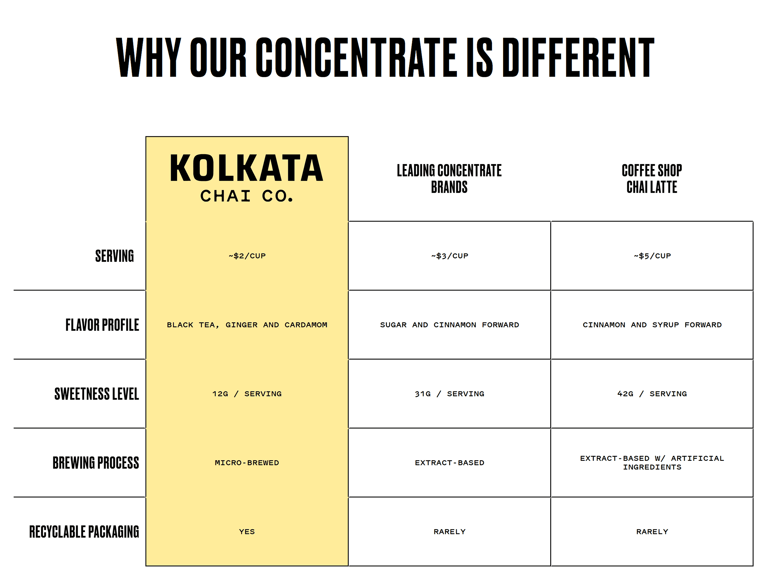 Kolkata Chai Co vs competition