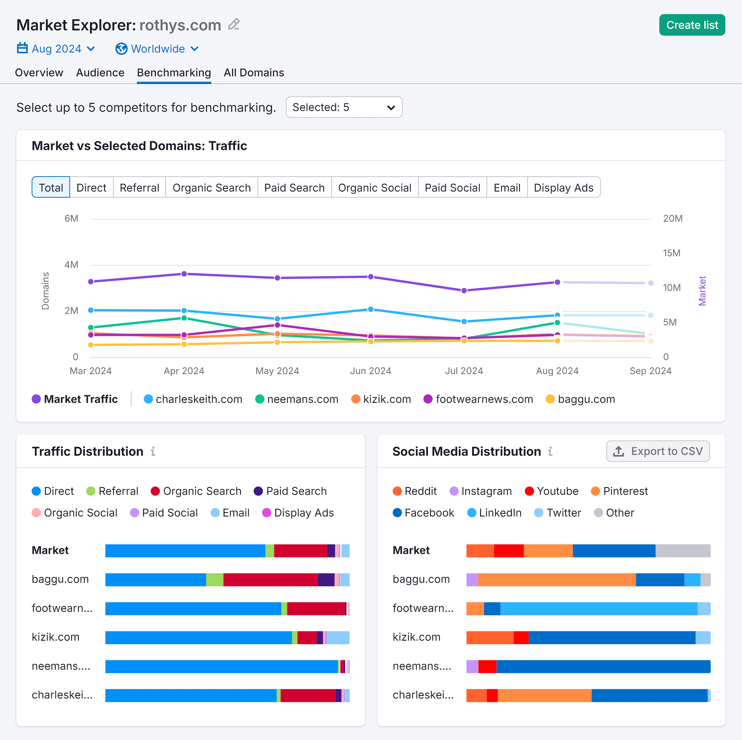 Market Explorer – Benchmarking – rothys.com