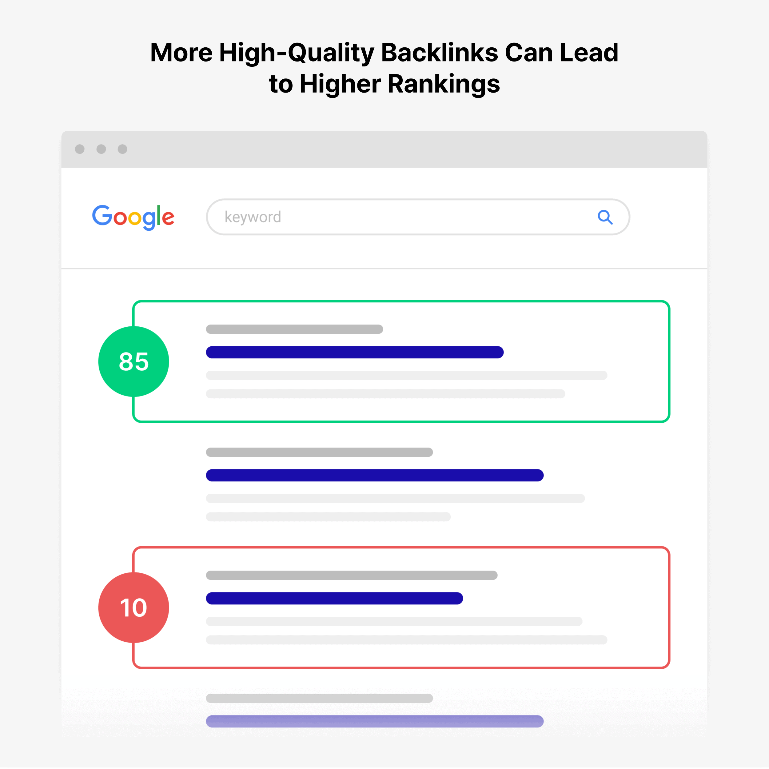 More High-Quality Backlinks Can Lead to Higher Rankings