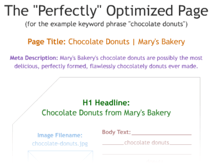 Moz – Bad infographic