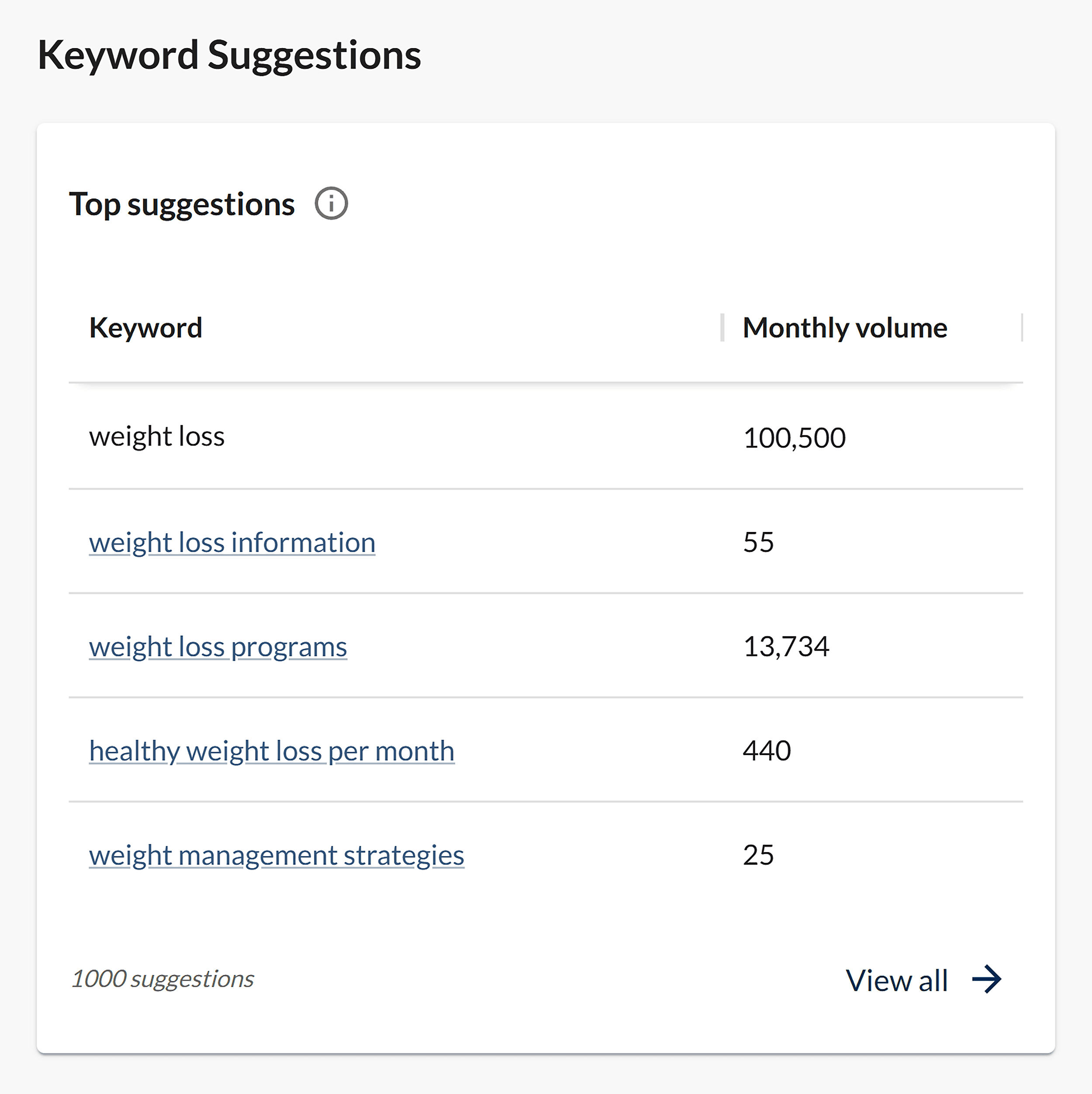 Moz – Keyword Explorer – Keyword Suggestions