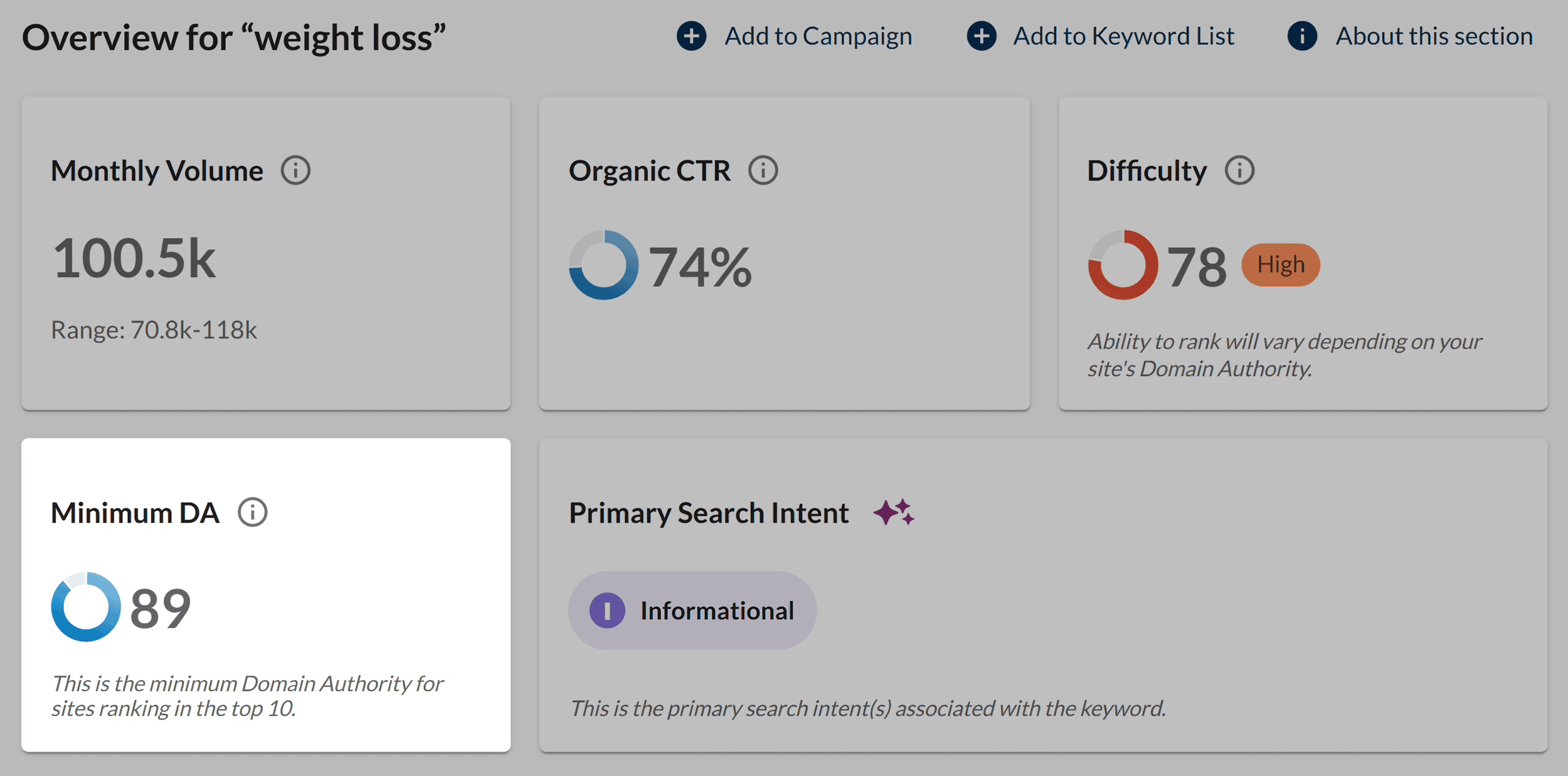 Moz – Keyword Explorer – Minimum DA