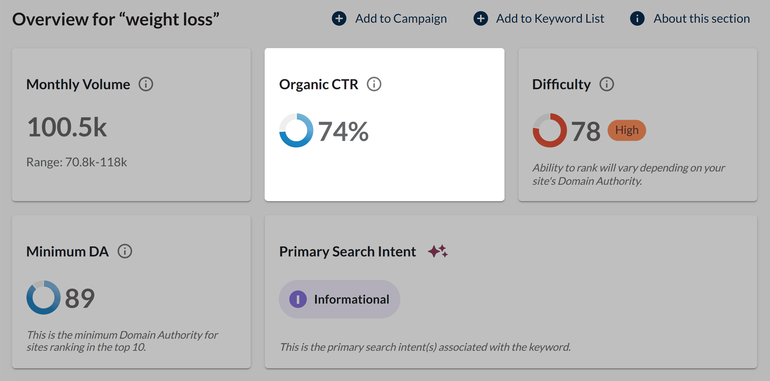 Moz – Keyword Explorer – Organic CTR