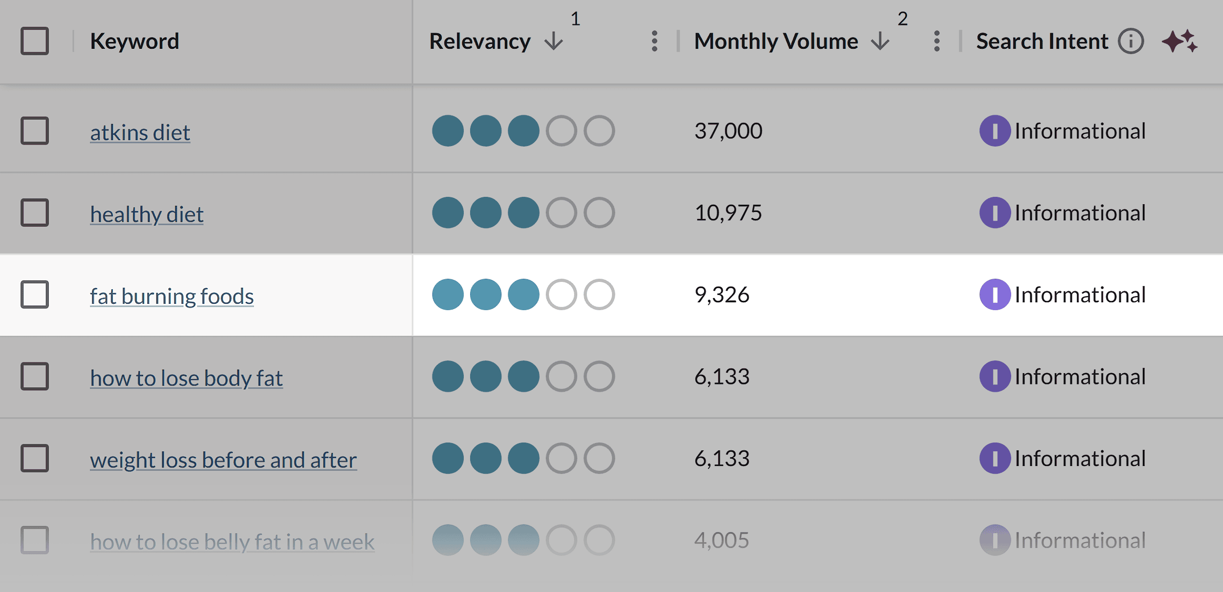 Moz – Keyword Explorer – Out-of-the-box keywords