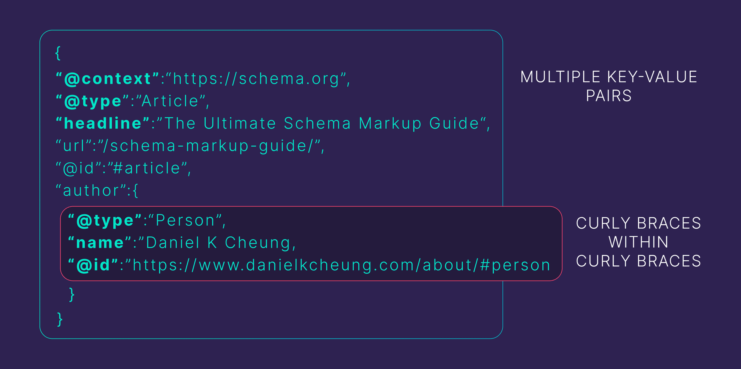 Multiple key-value pairs