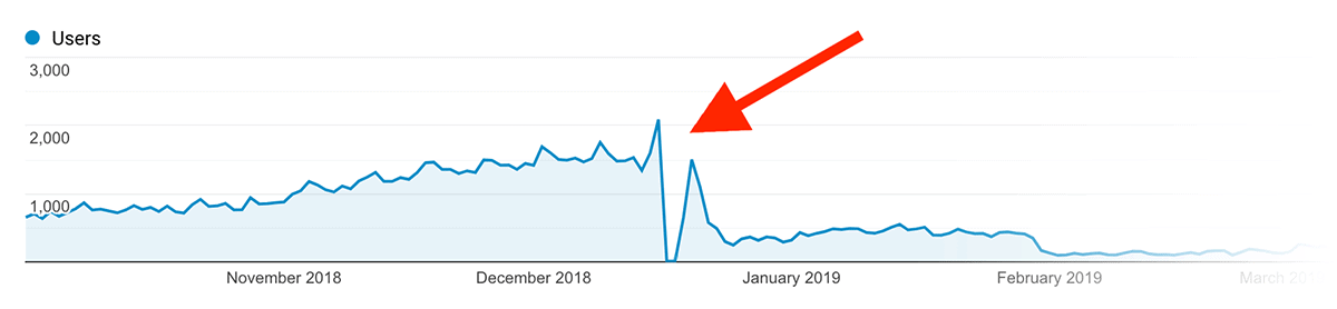 Only Way Online – Completely tanked