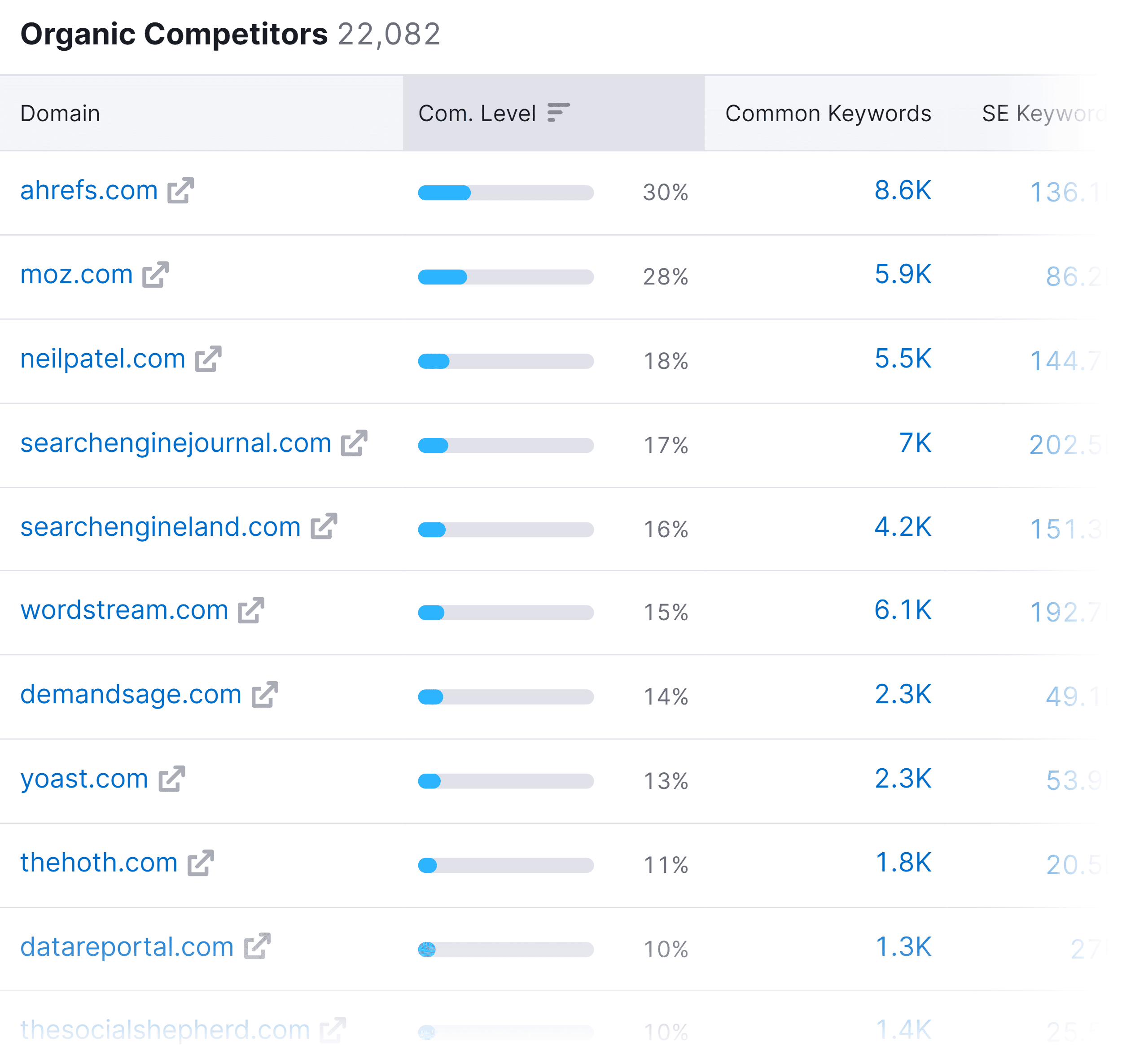 Organic Research – Organic Competitors