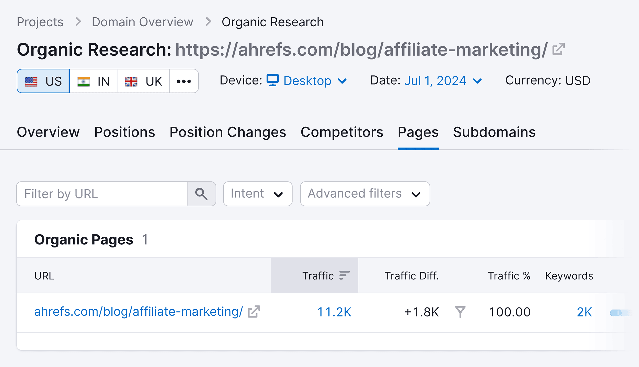 Organic Research – Organic pages report