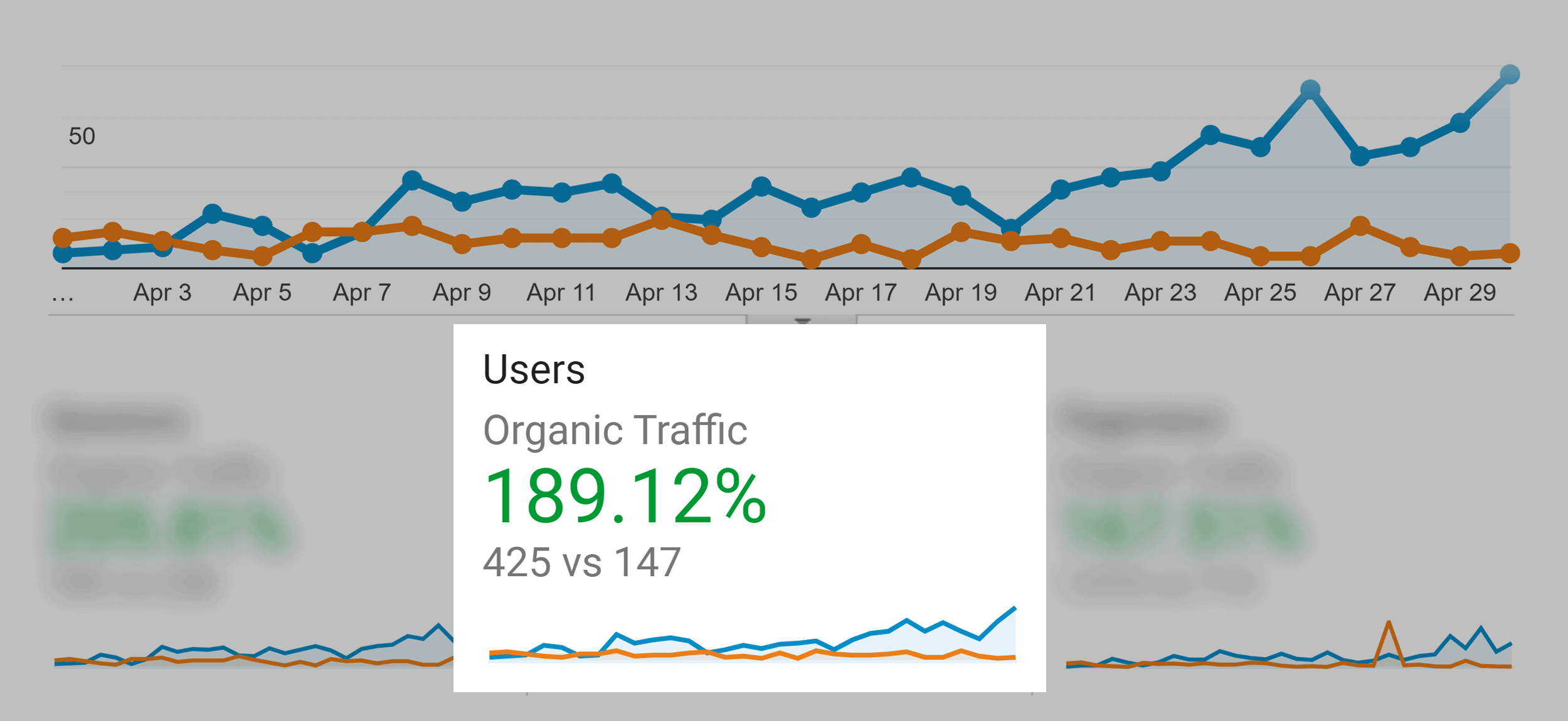 Organic traffic increase