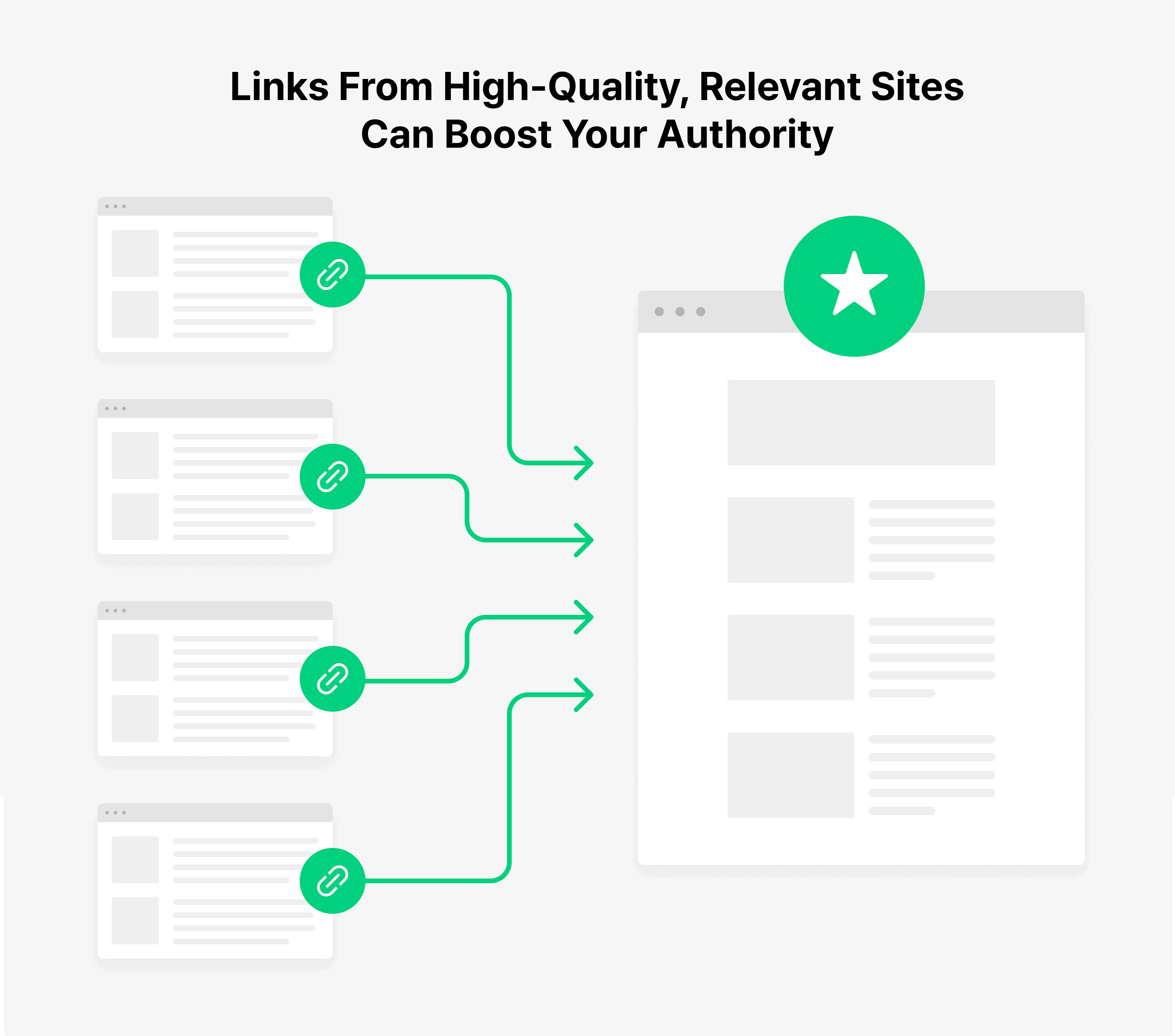 Links From High-Quality, Relevant Sites Can Boost Your Authority