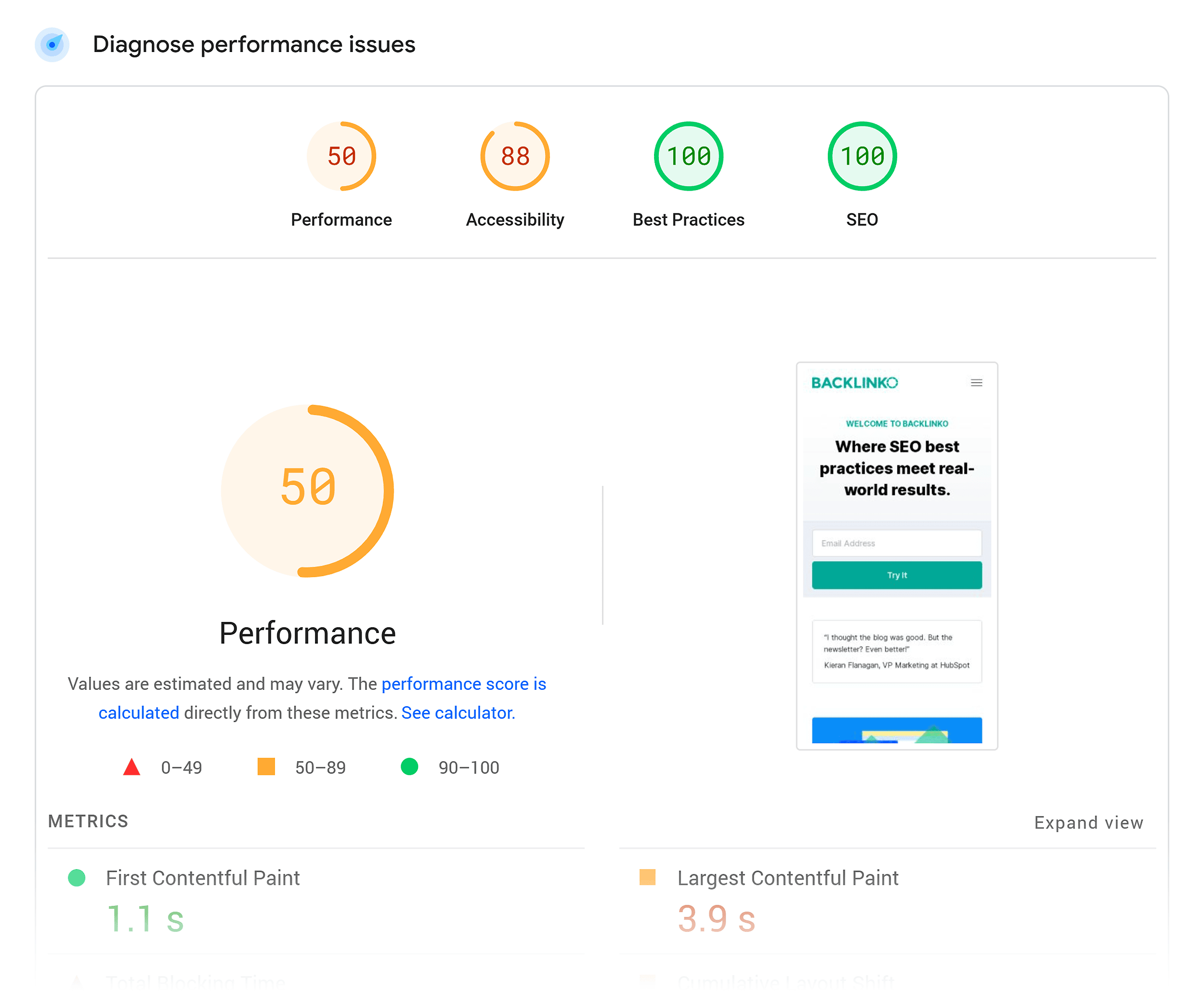 PageSpeed Insights – Performance