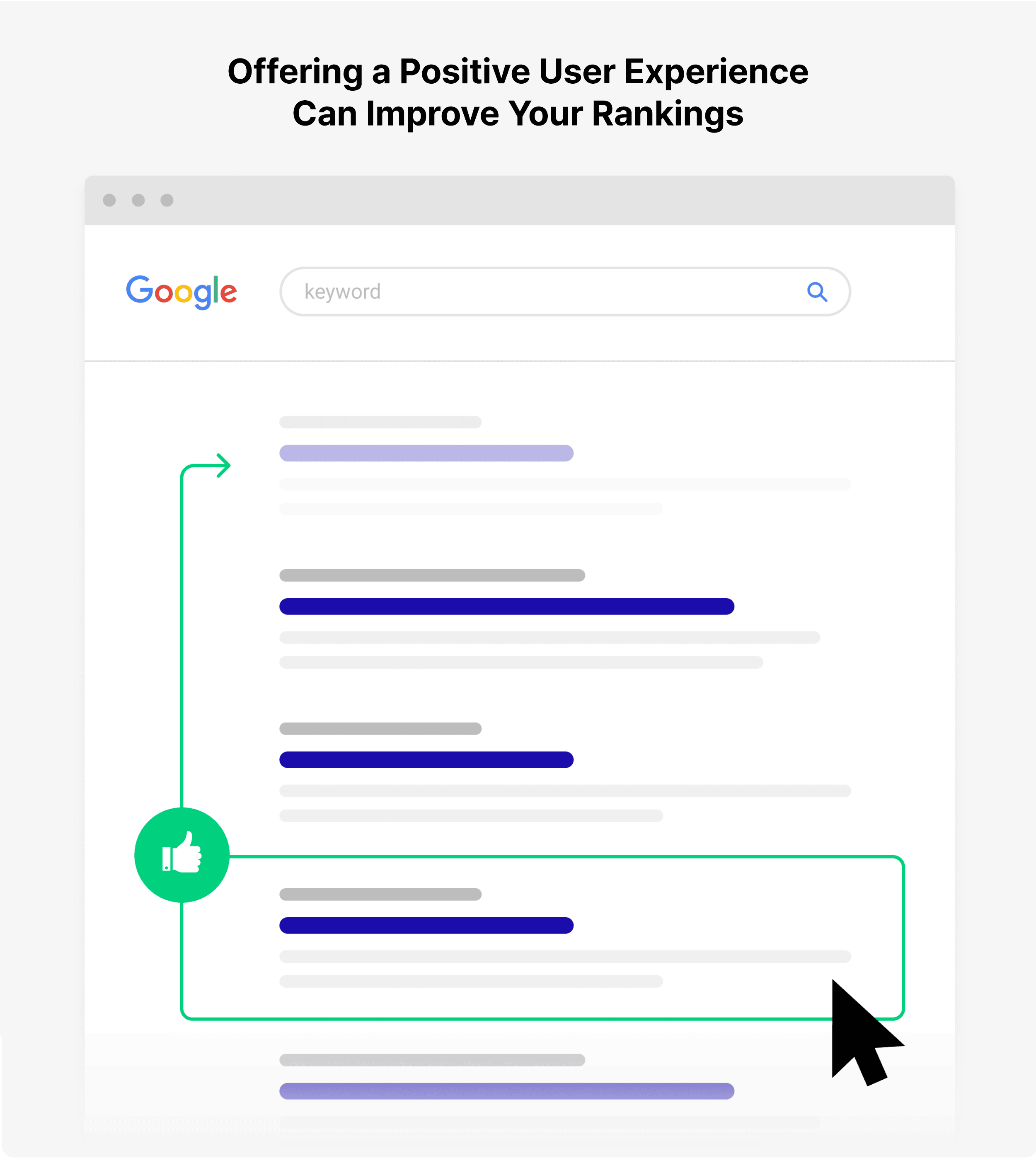 Offering a Positive User Experience Can Improve Your Rankings