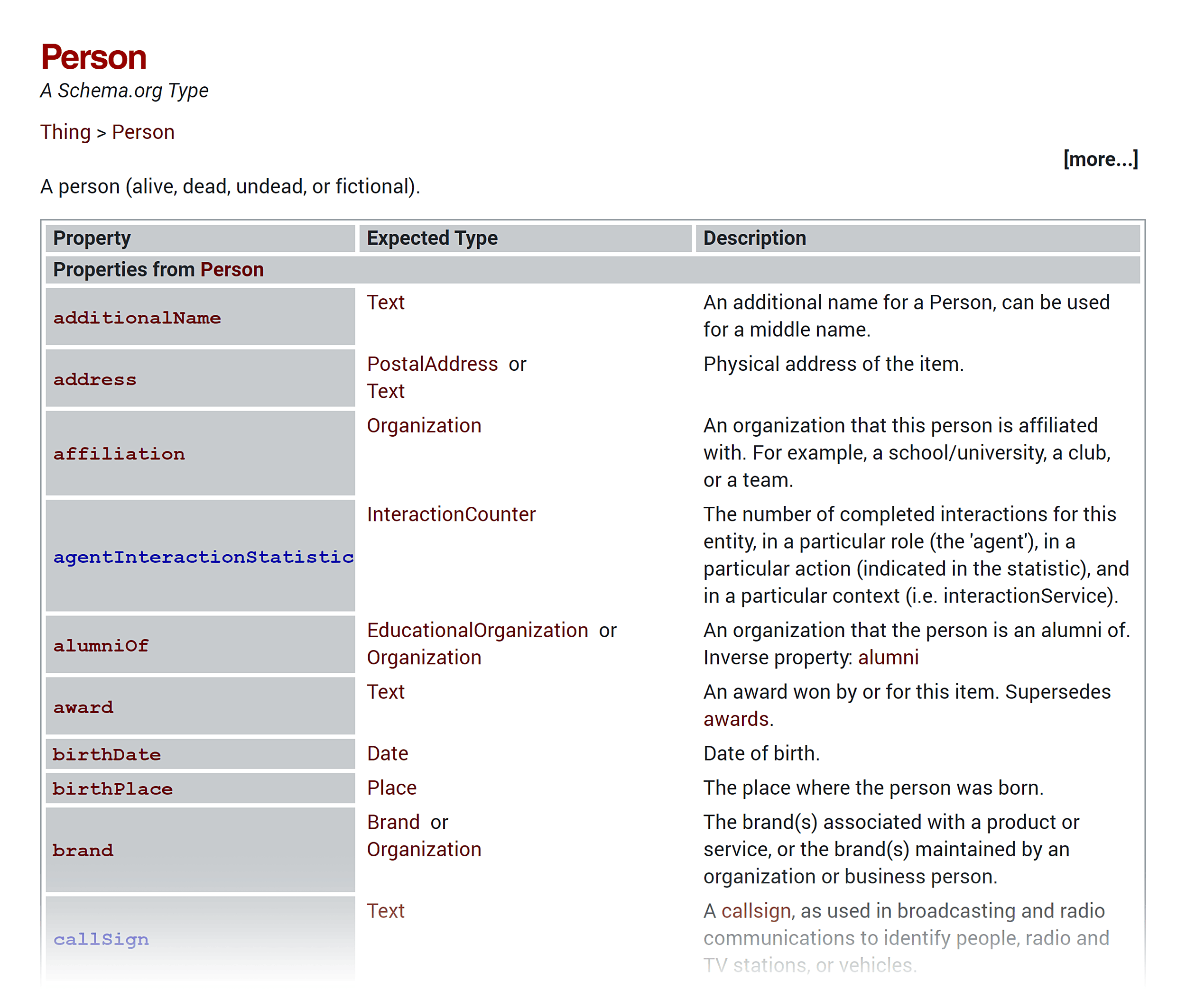 Schema.org – Person