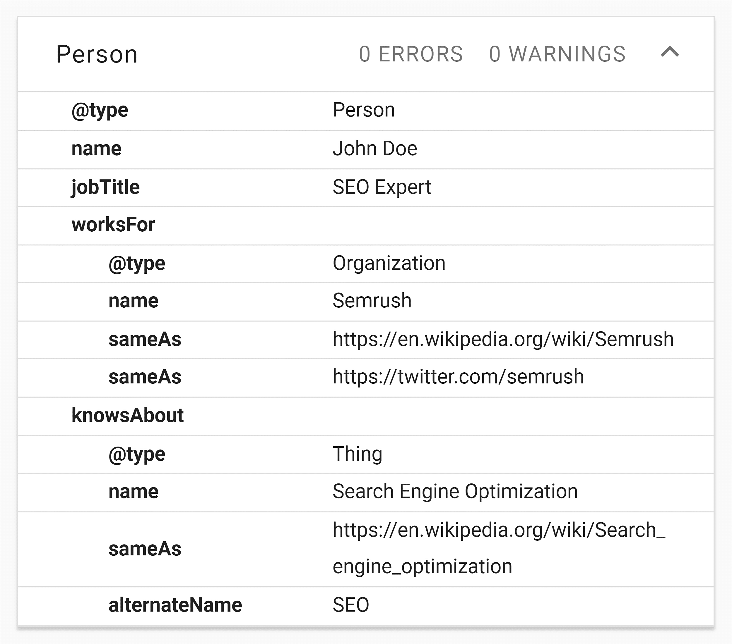 Schema – Validation