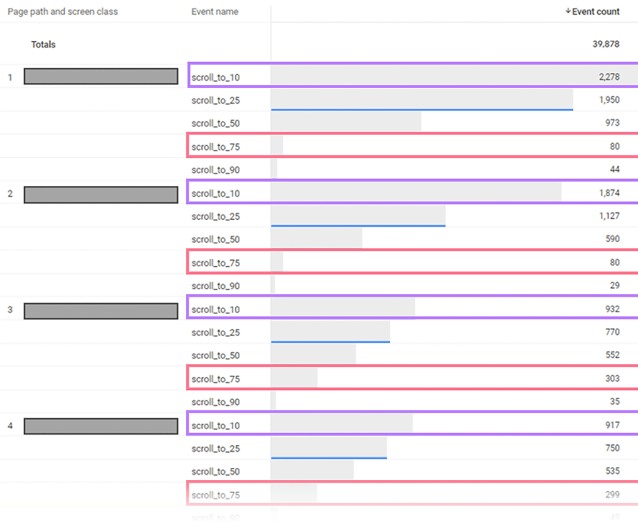 Scroll depth