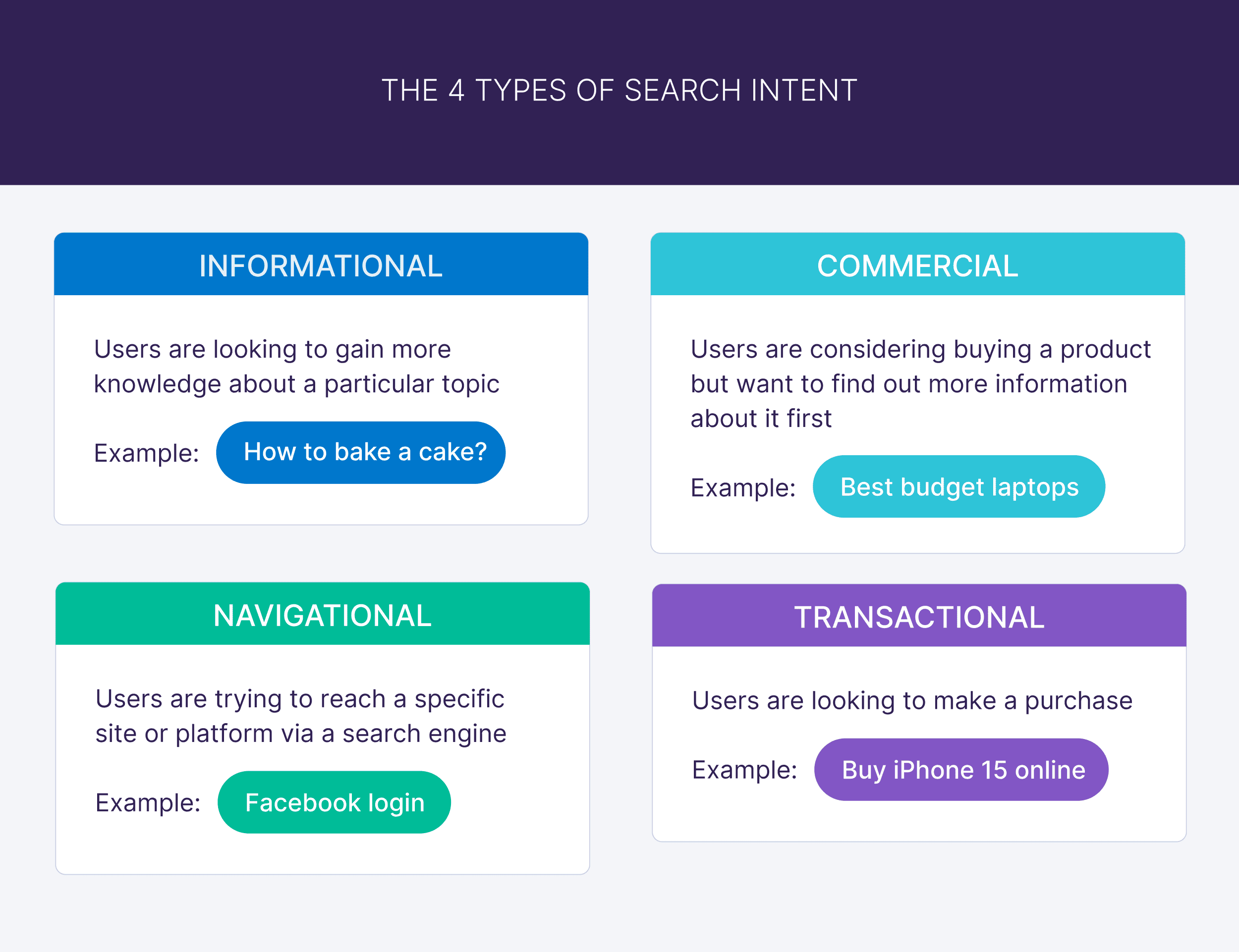 Search Intent Types