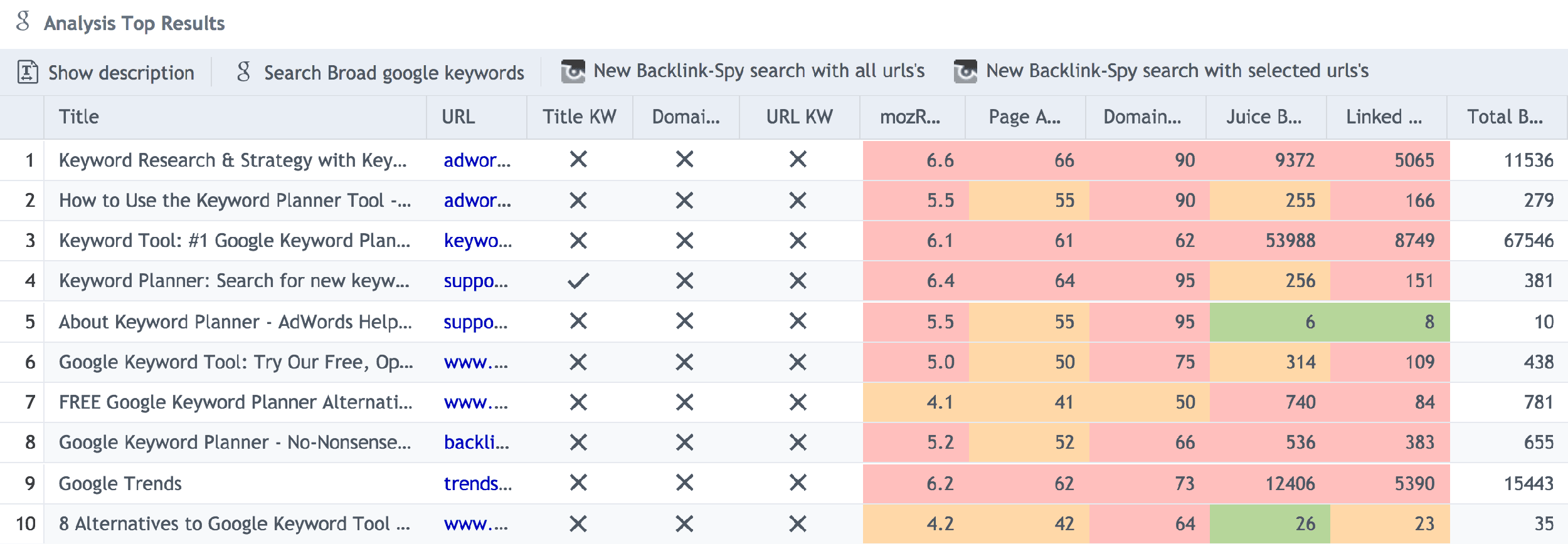 SECockpit – Competition metrics