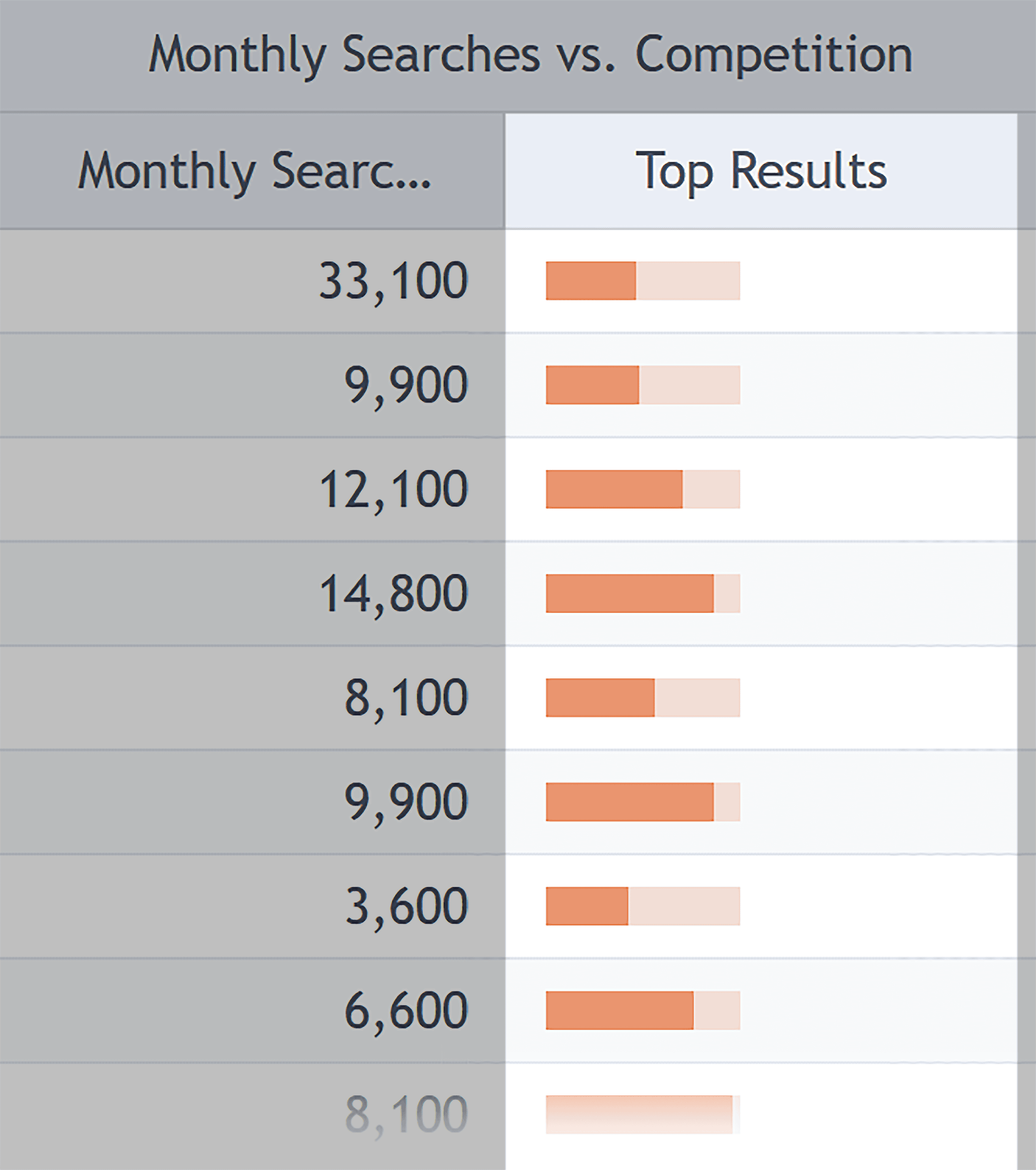 SECockpit – Top results bars