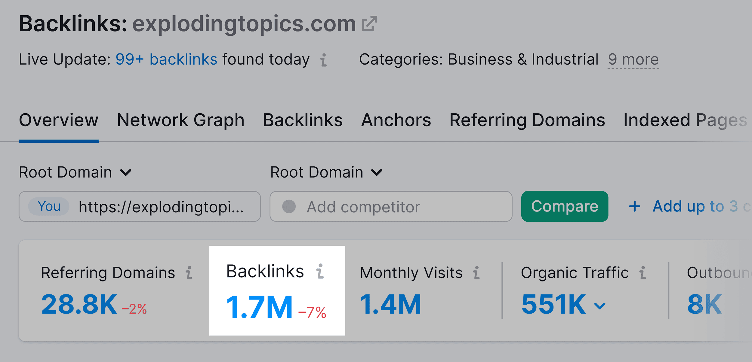 Semrush – Exploding Topics – Backlinks