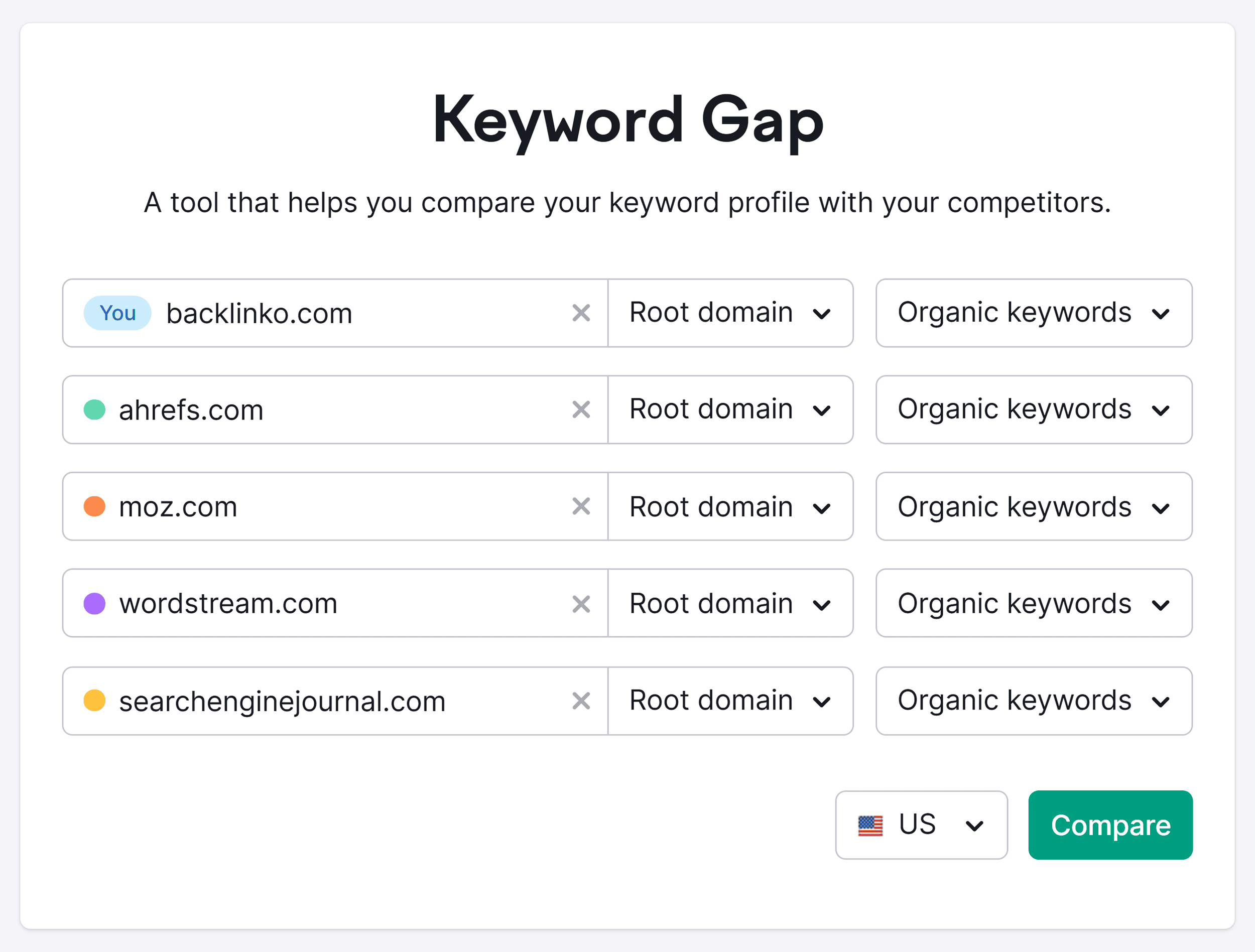 Semrush – Keyword Gap