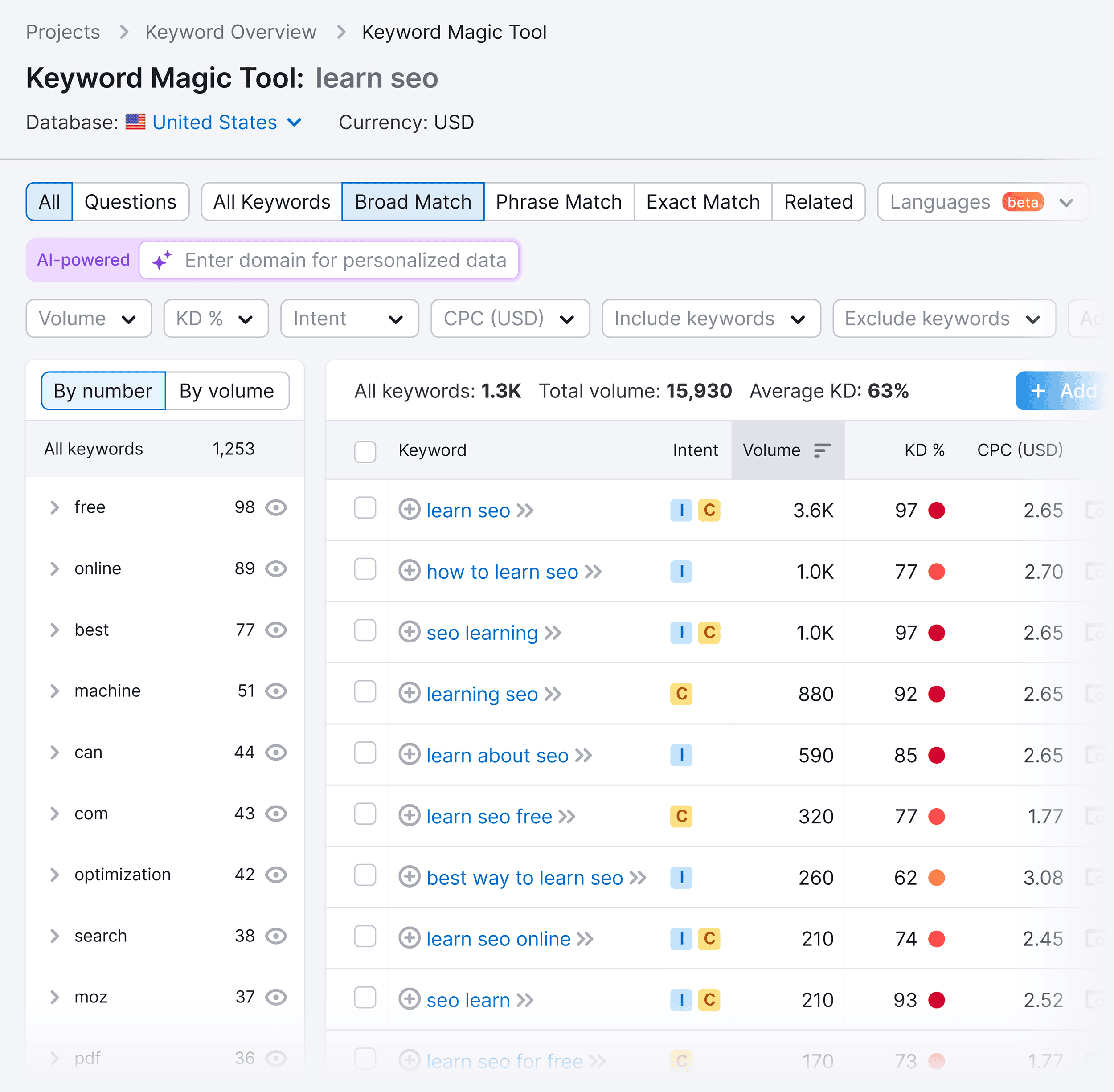 Semrush – Keyword Magic – Learn SEO