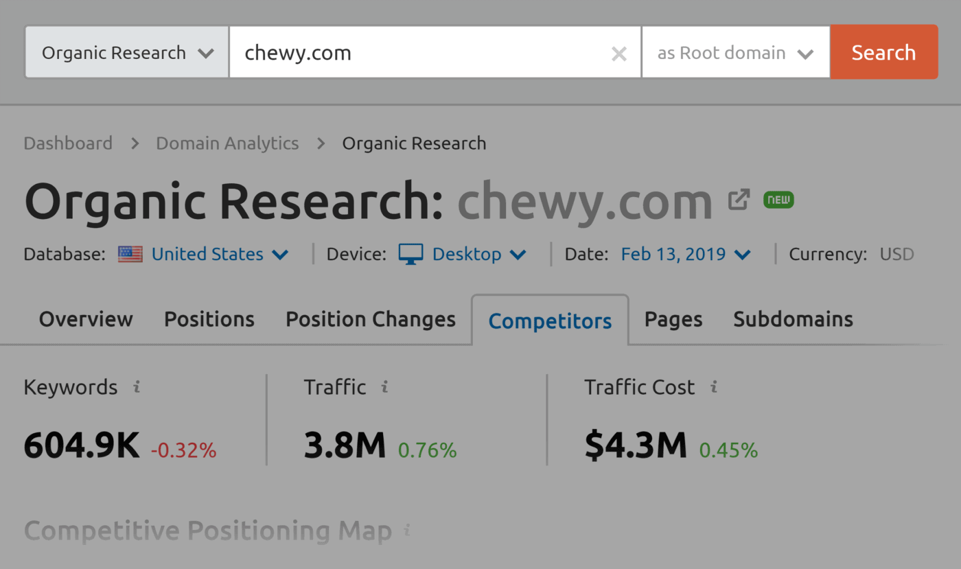 SEMrush – Organic Research – chewy.com