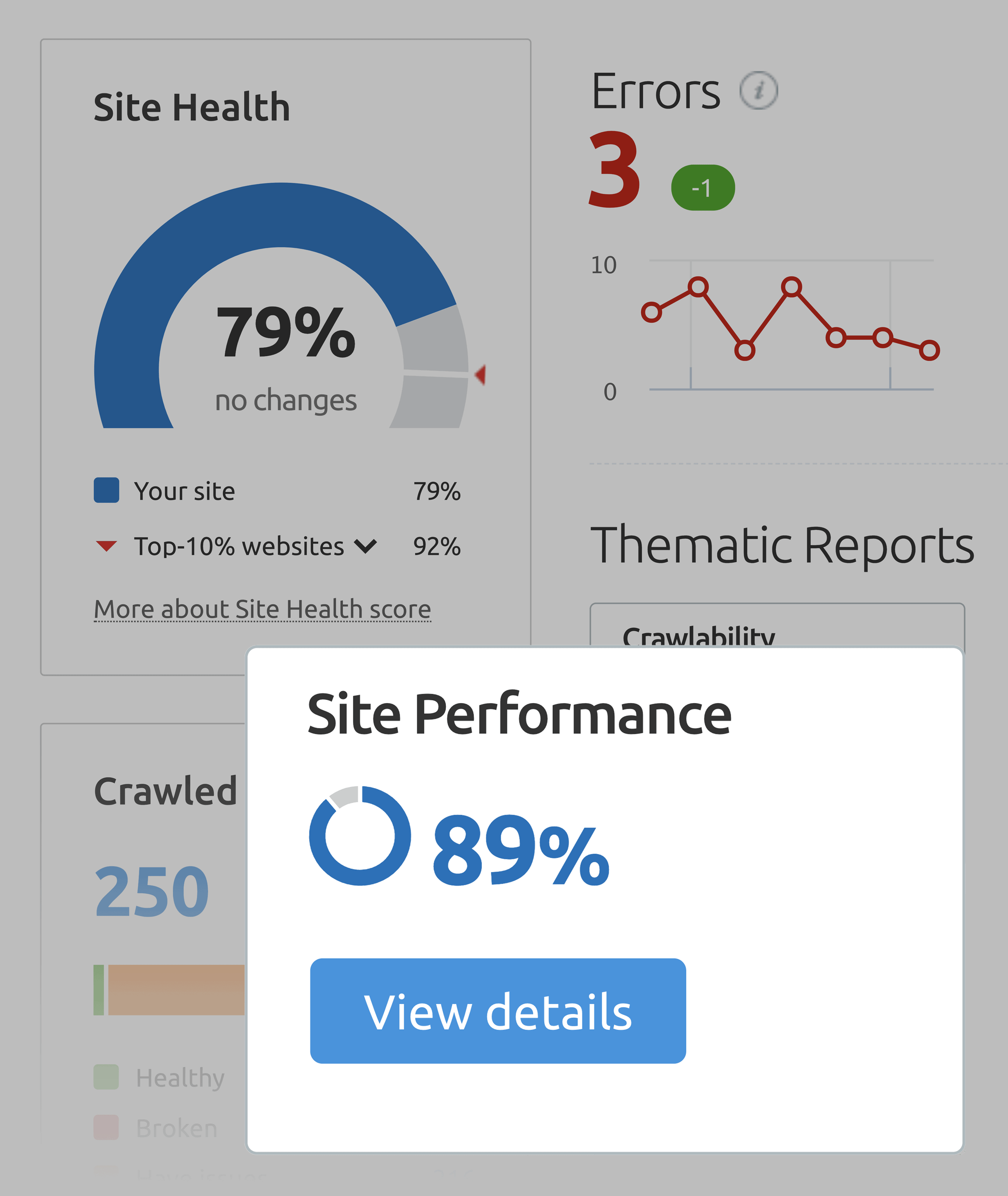 SEMrush – Site performance