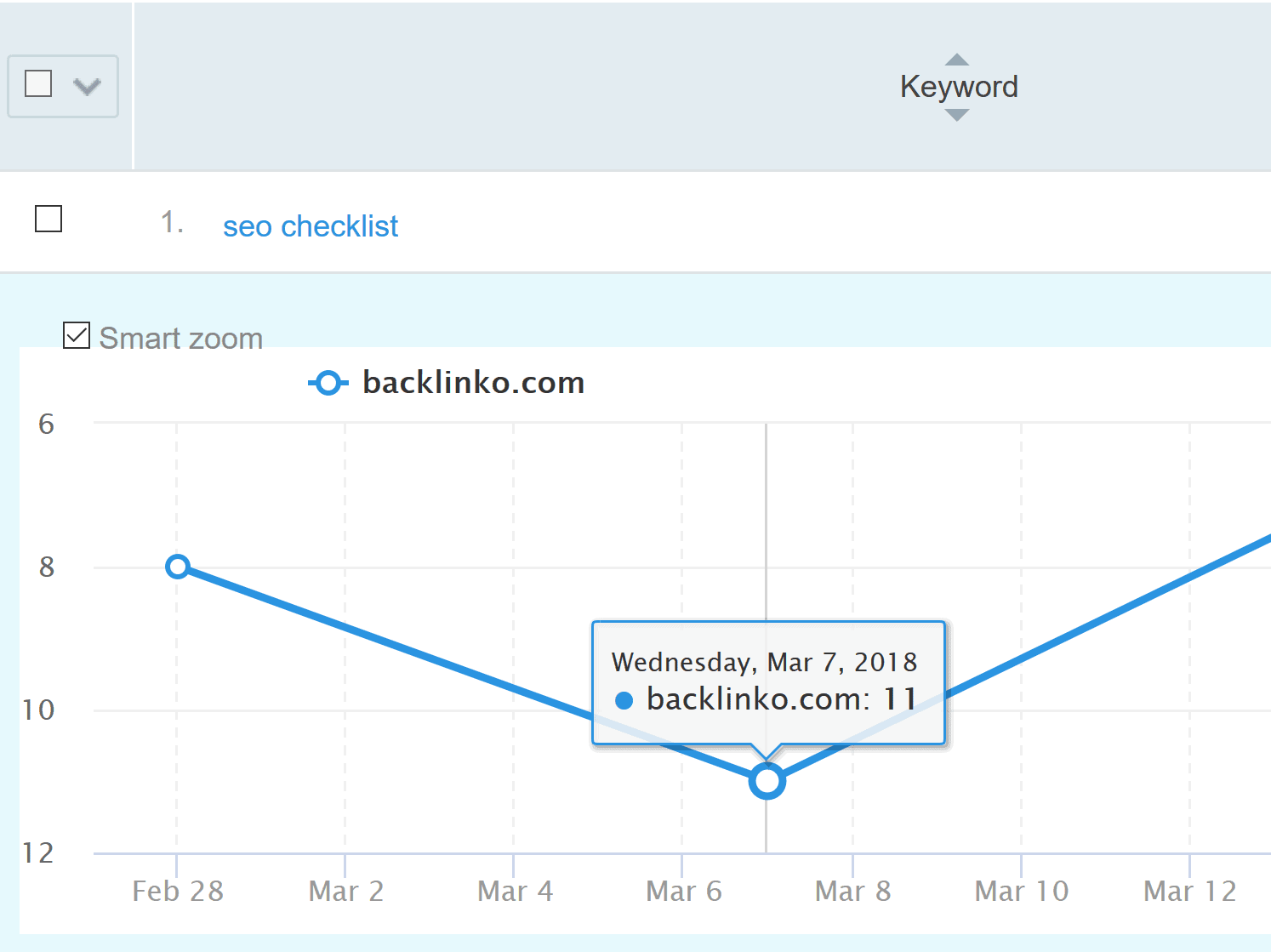 SEO Checklist – SERPs change