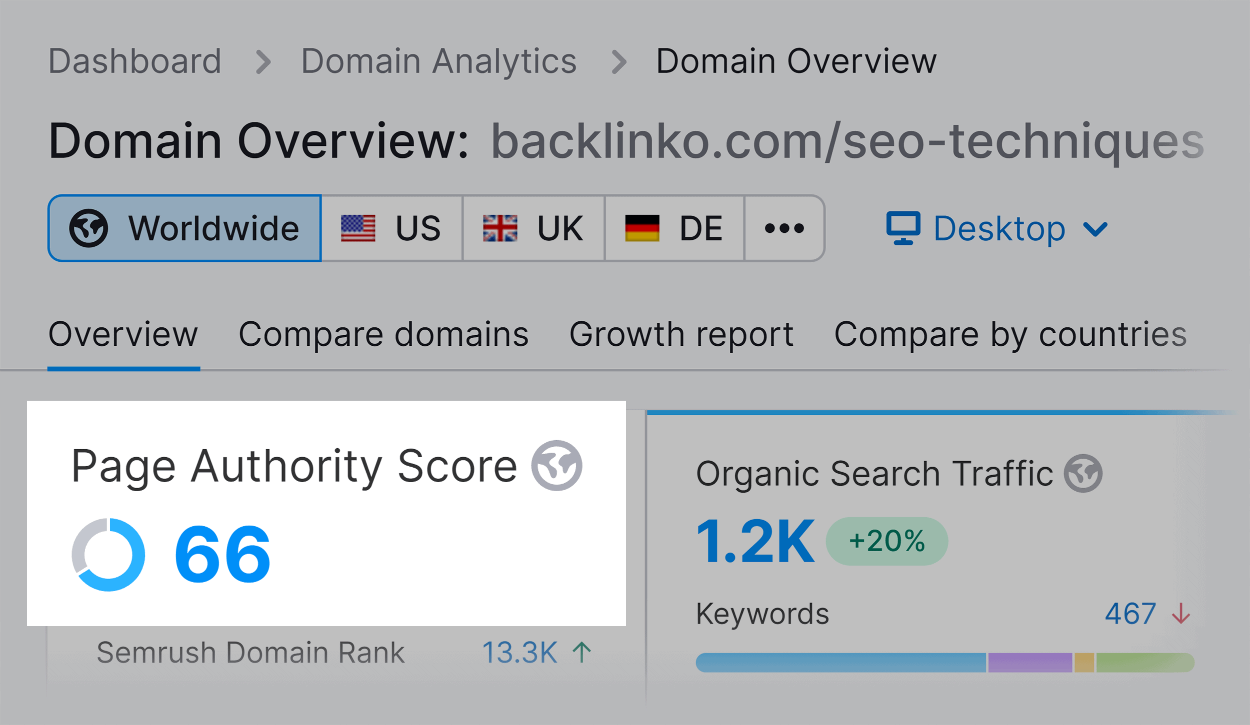 SEO techniques post – Page authority score