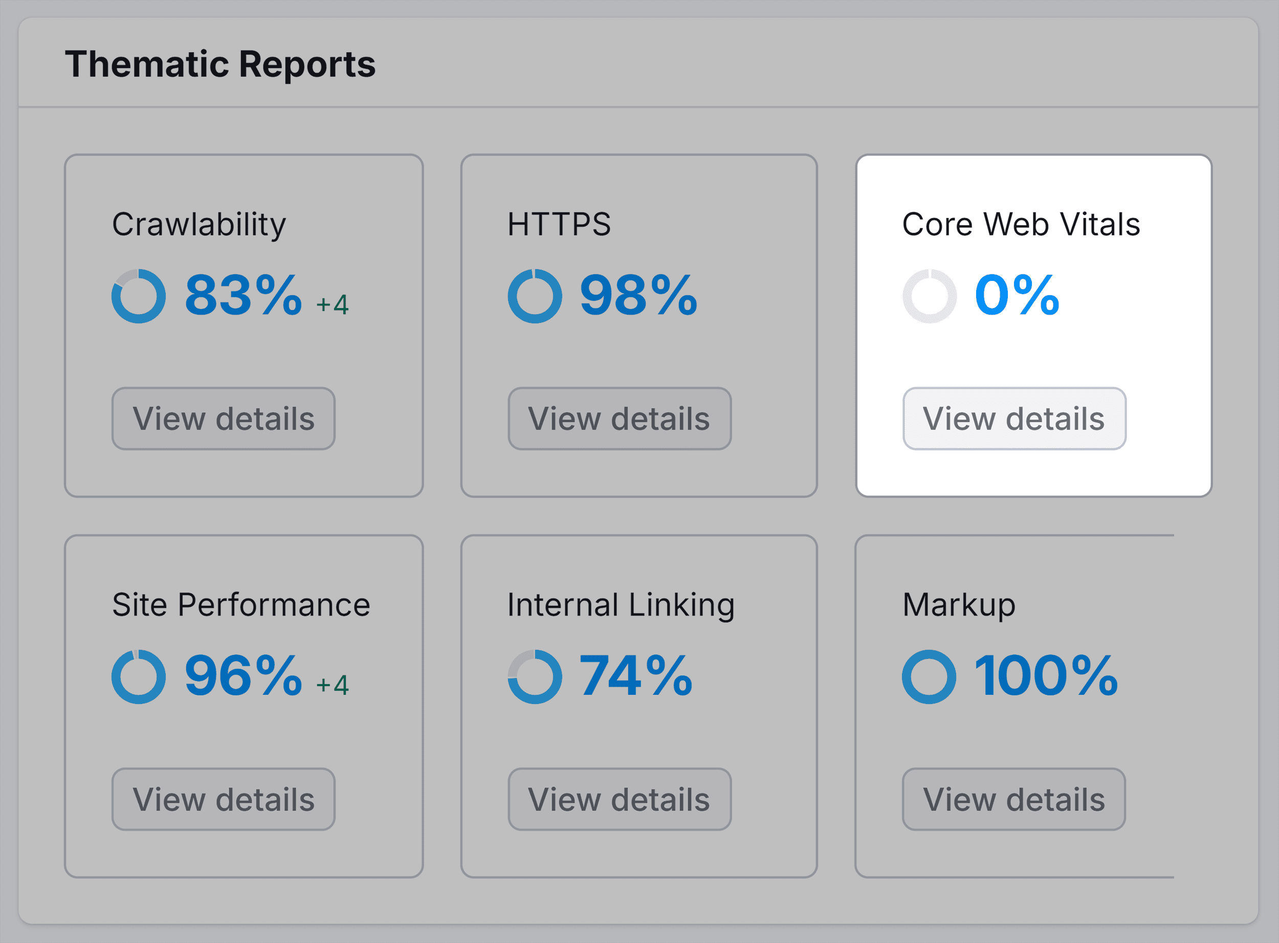 Site Audit – Core Web Vitalis – Widget