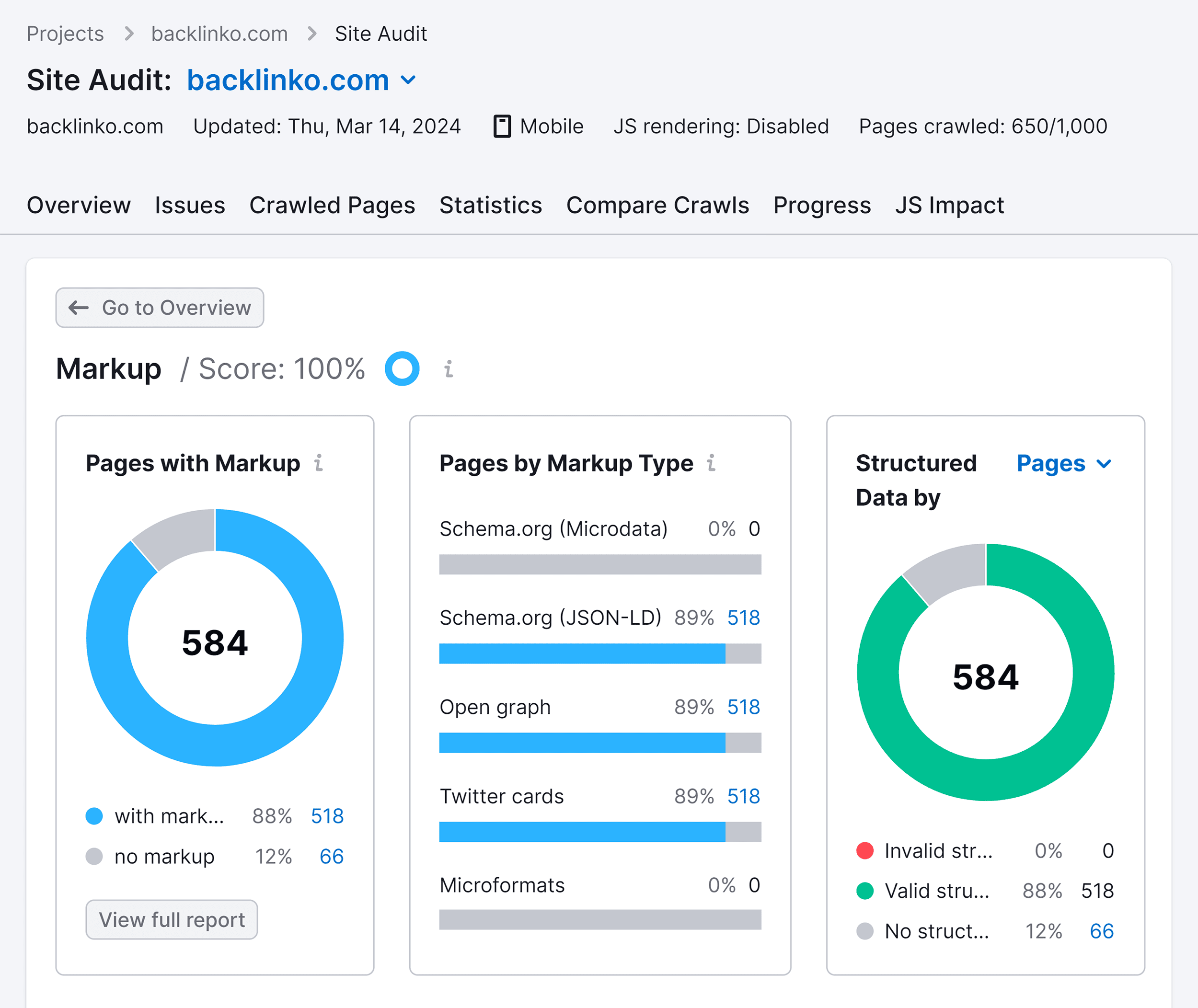 Site Audit – Markup report