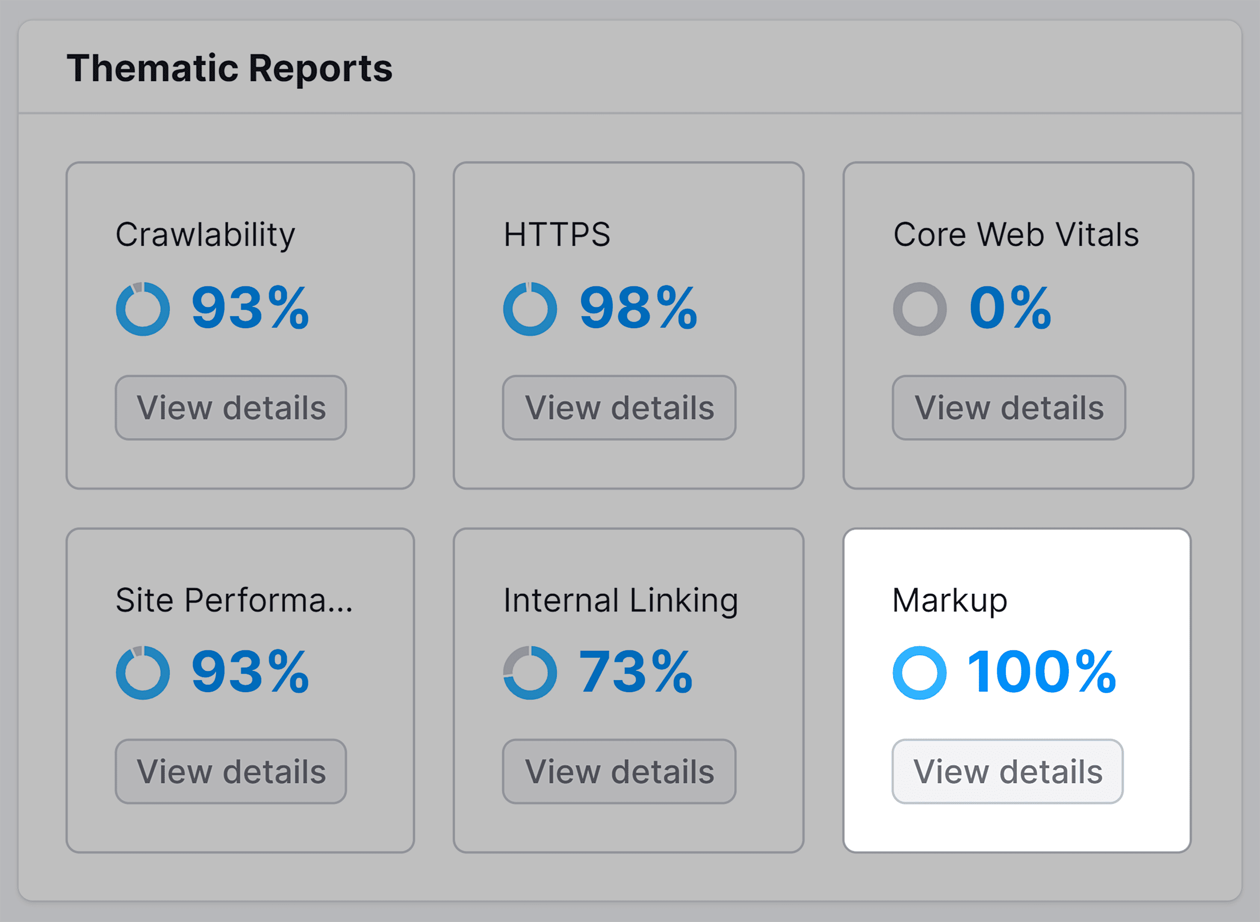 Site Audit – Markup widget